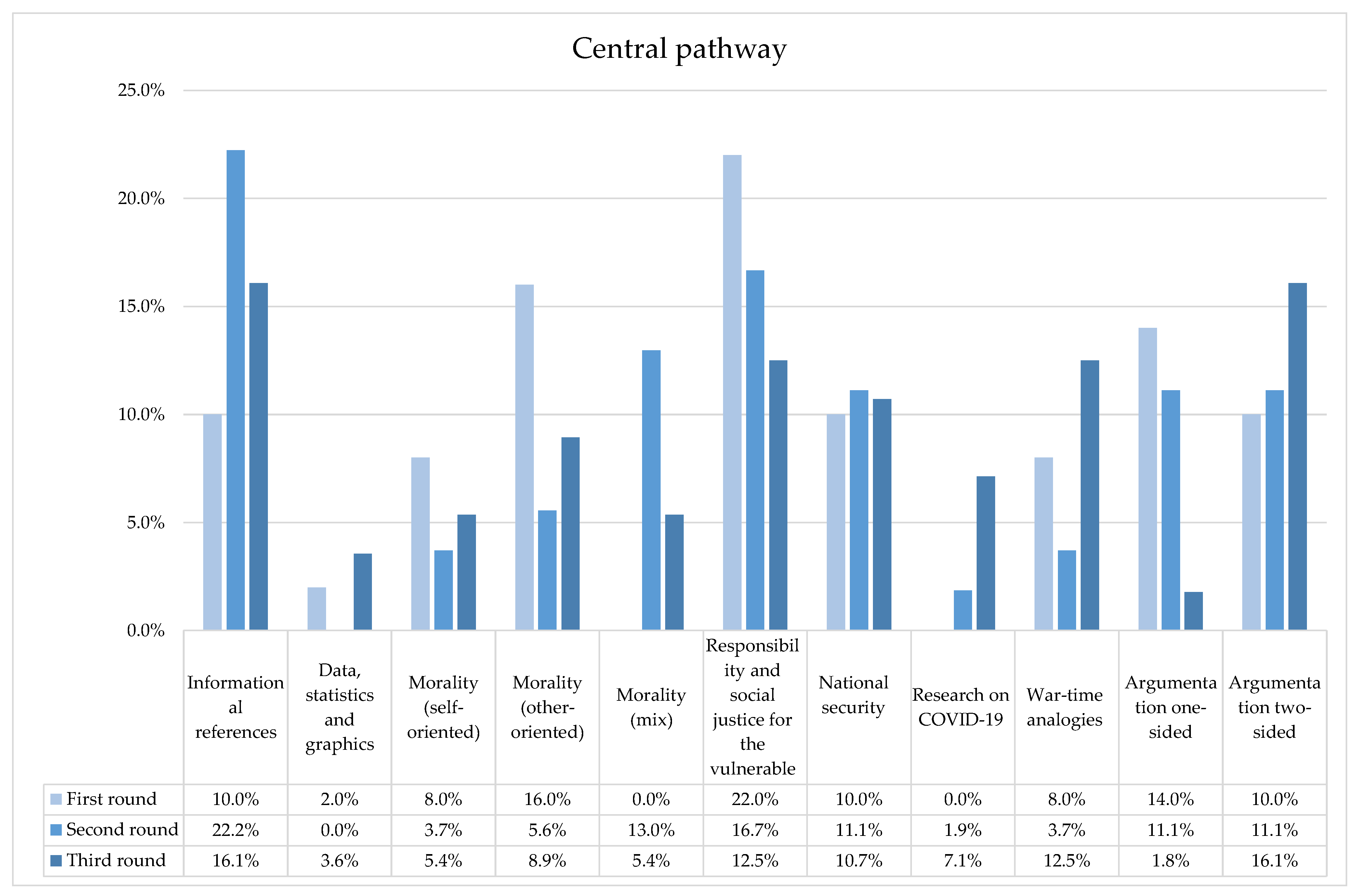 Ijerph 20 04424 g002