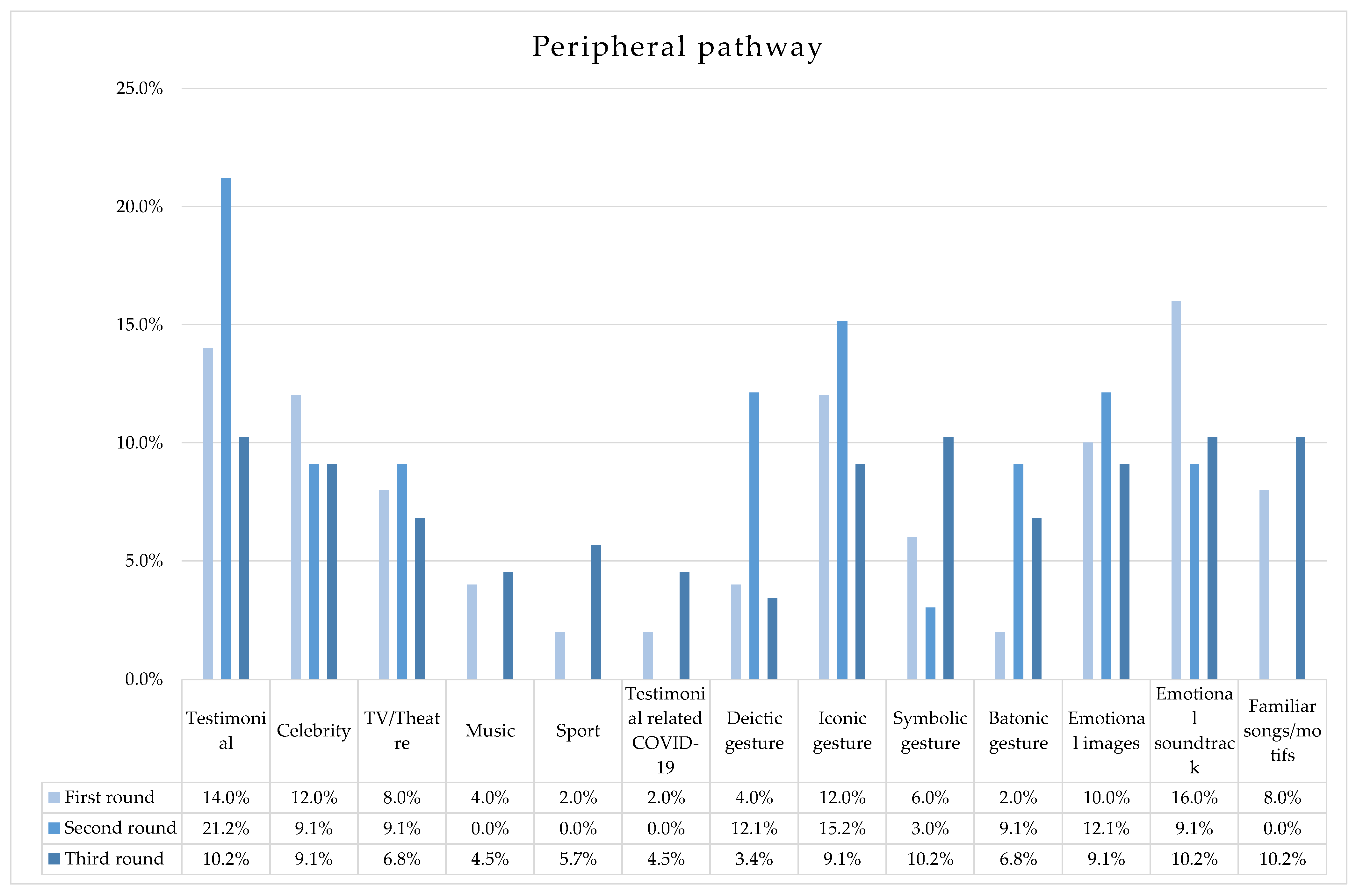 Ijerph 20 04424 g003