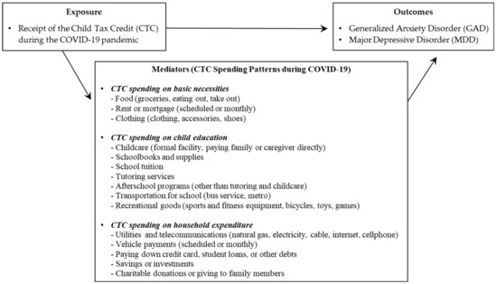 Study: How mother and infant sleep patterns interact during the first two  years of life, College of Agricultural, Consumer and Environmental  Sciences