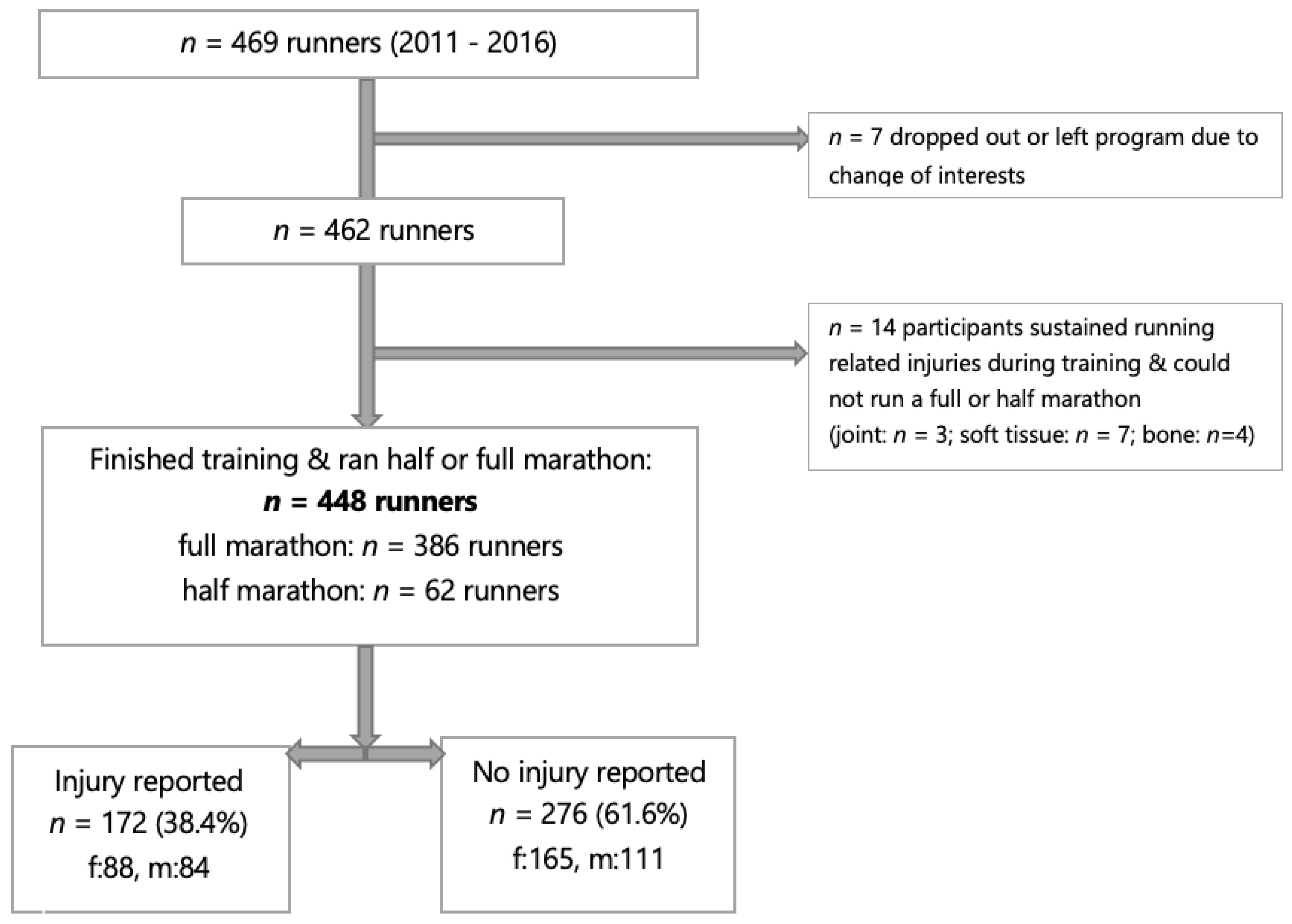 ijerph-free-full-text-running-marathons-in-high-school-a-5-year