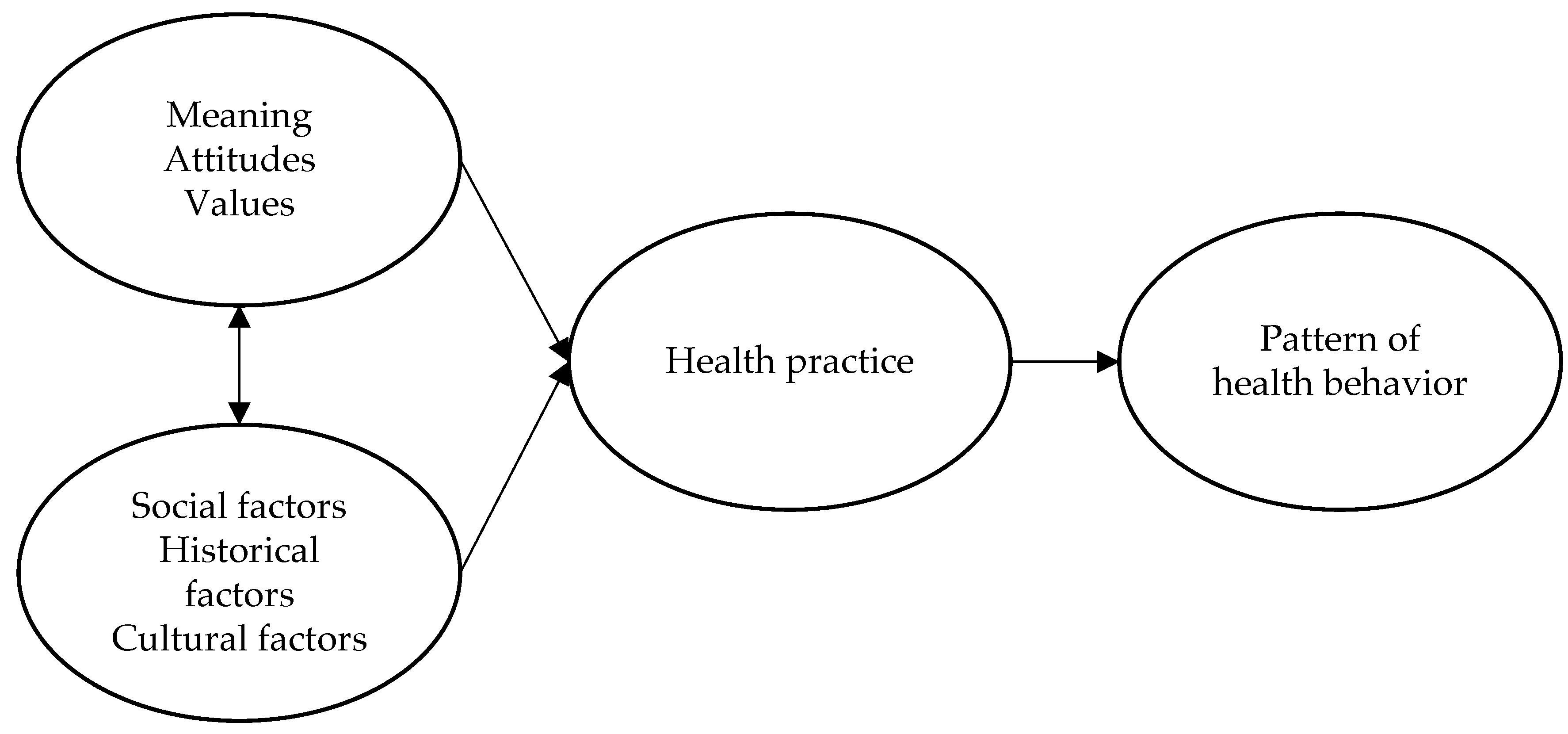 Ijerph 20 04427 g001