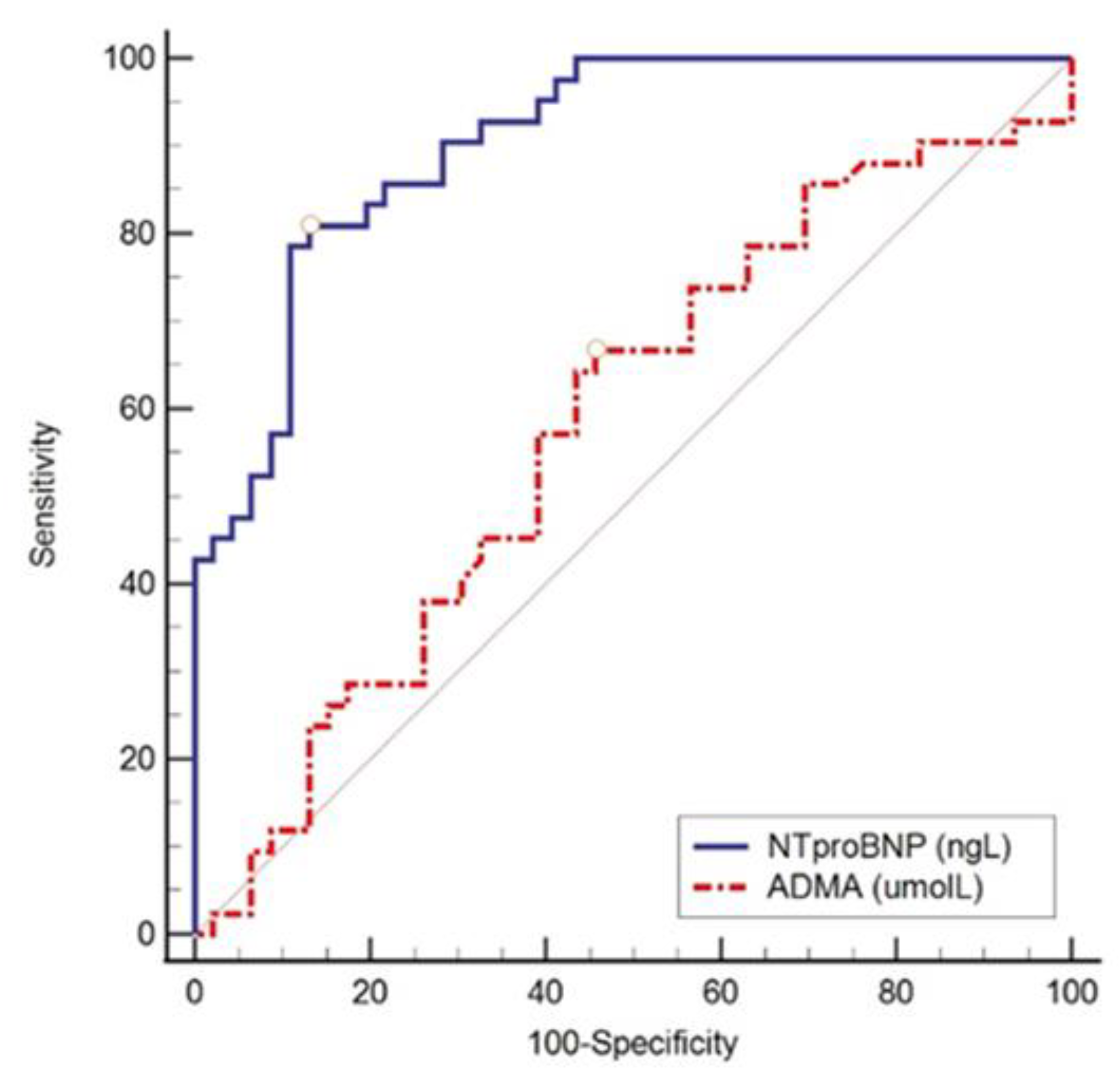 Ijerph 20 04433 g003