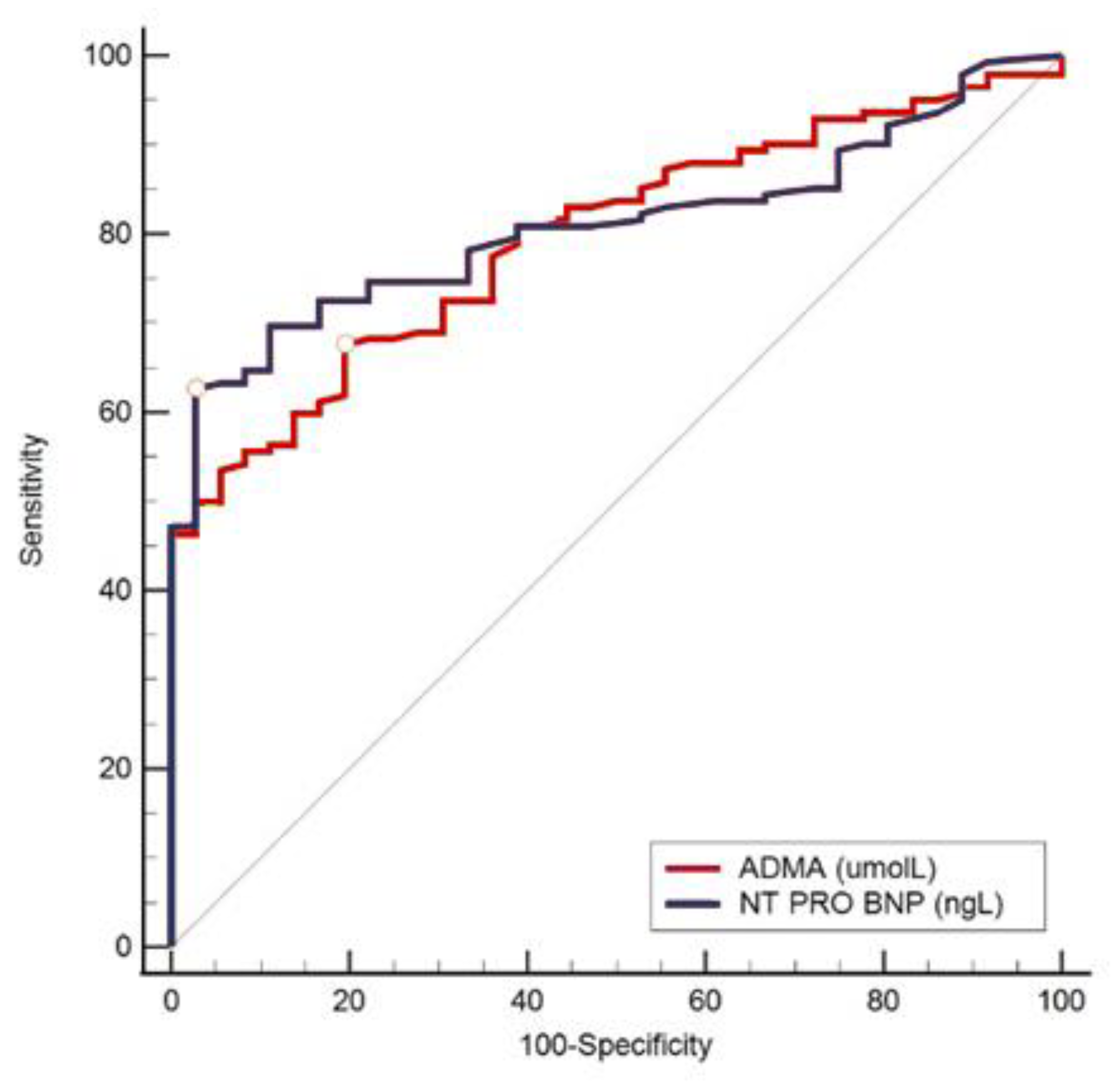 Ijerph 20 04433 g004