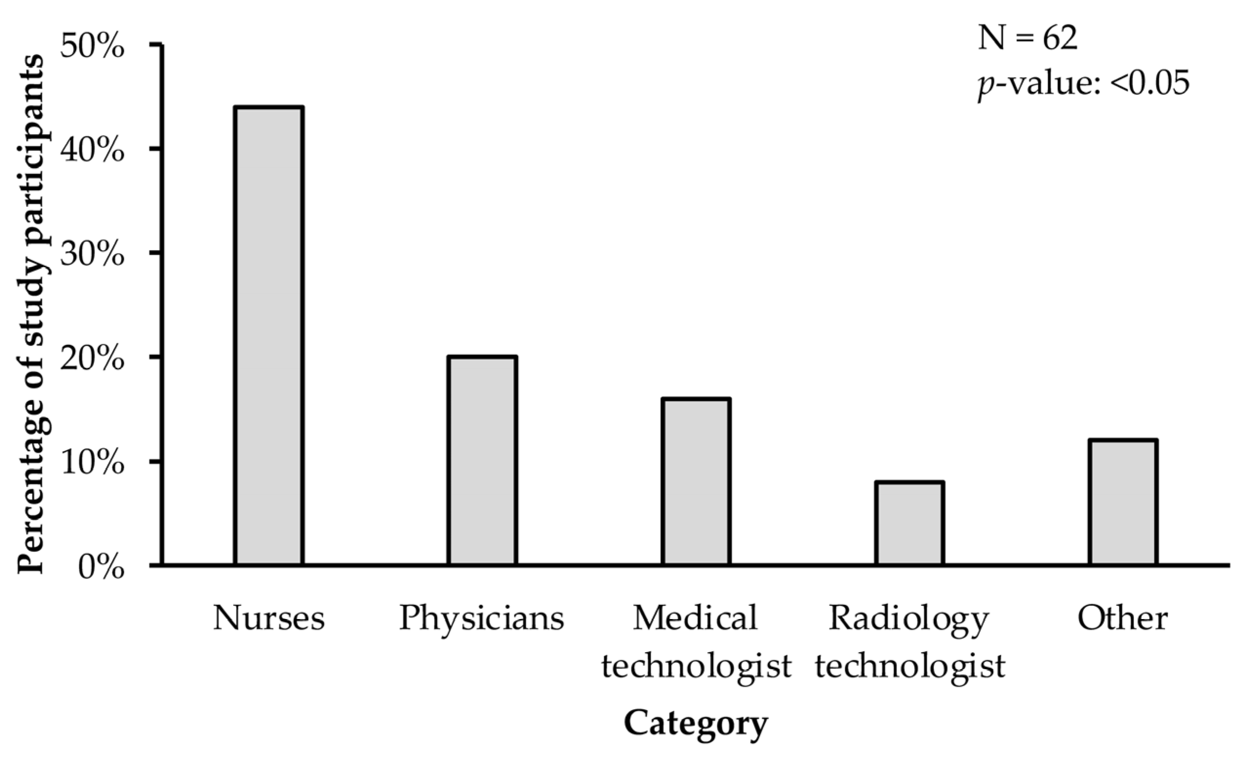 Ijerph 20 04434 g001
