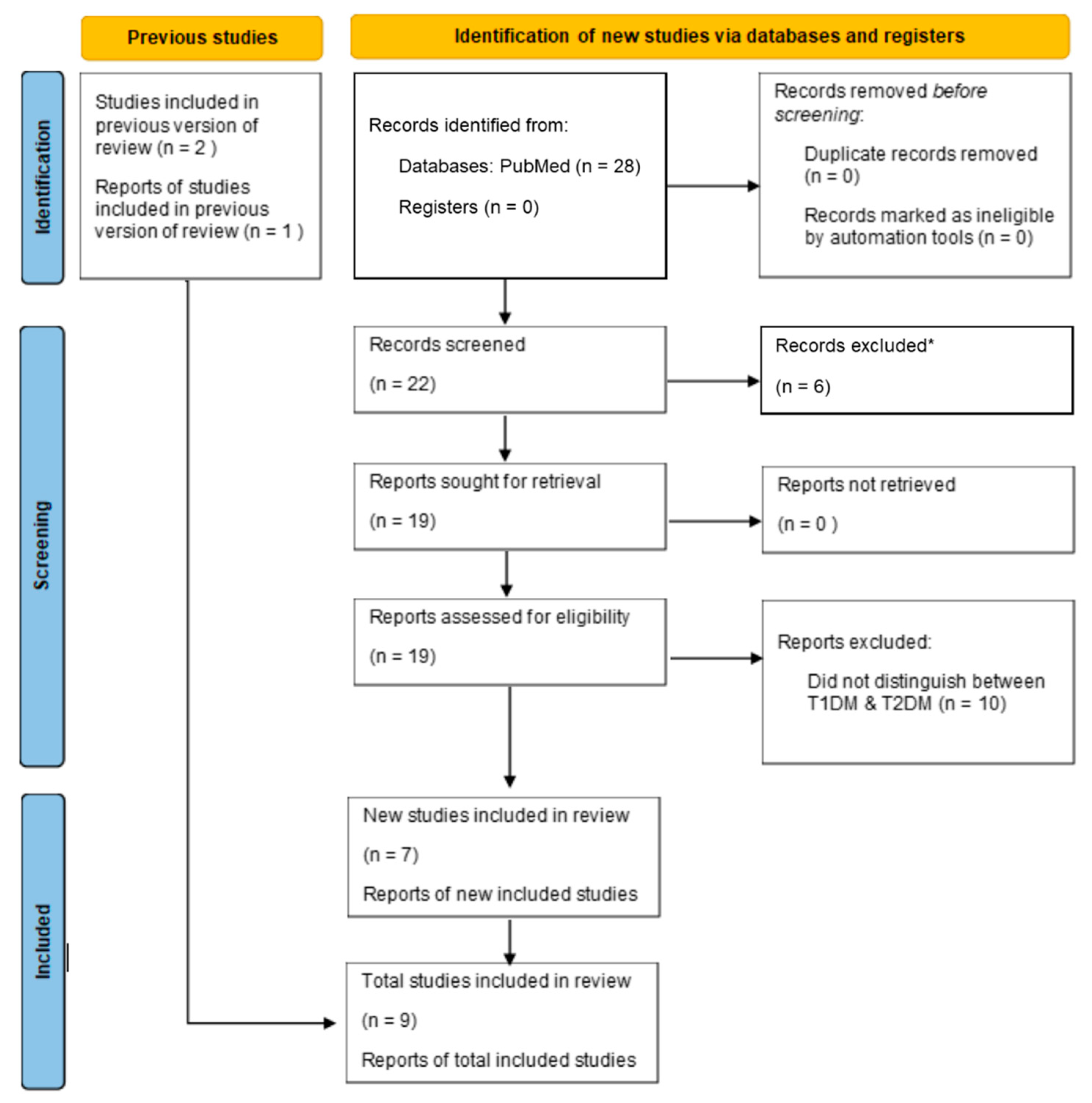 Ijerph 20 04436 g001