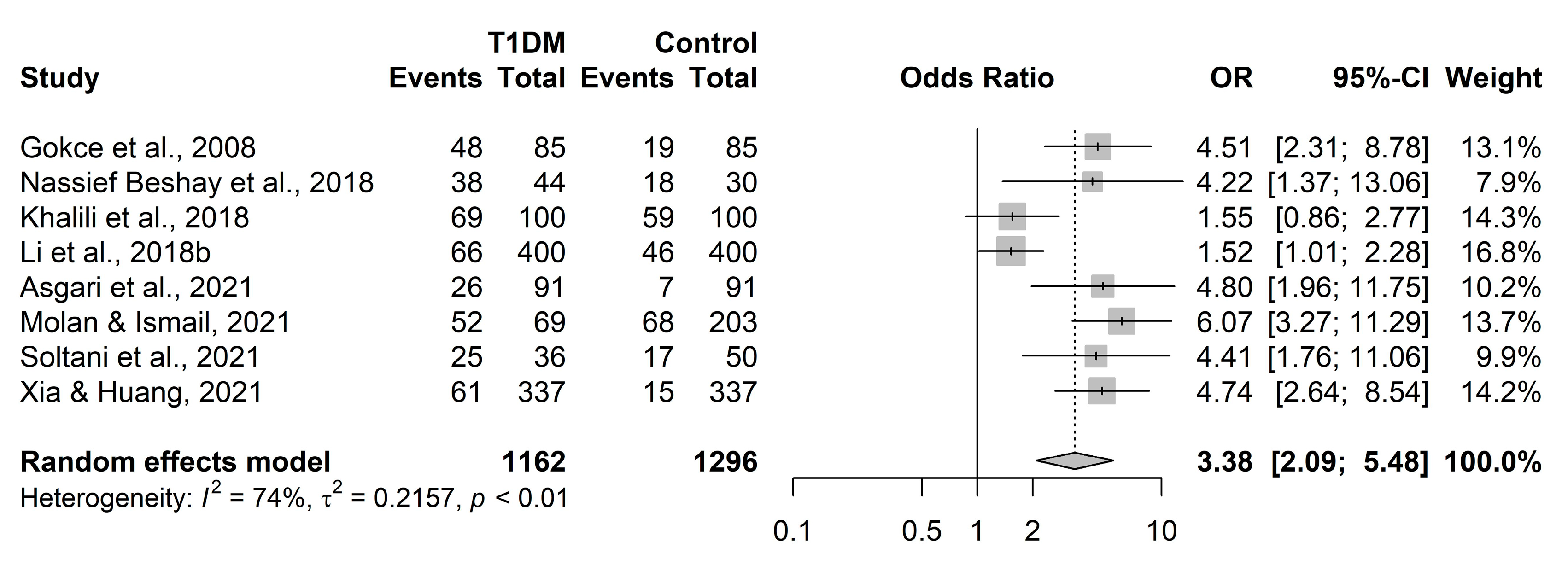 Ijerph 20 04436 g003