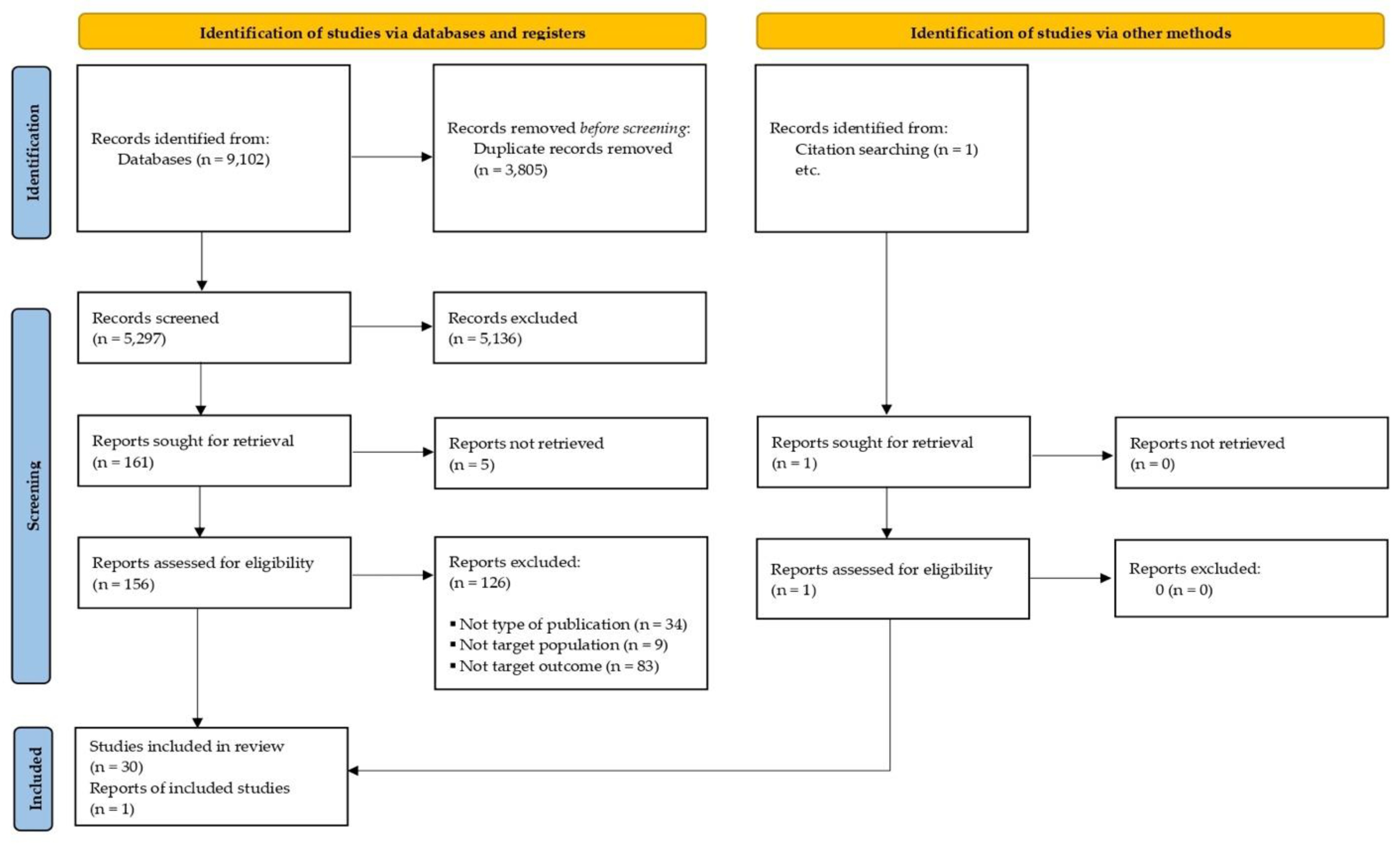 Ijerph 20 04438 g001 Ijerph 20 04438 g001