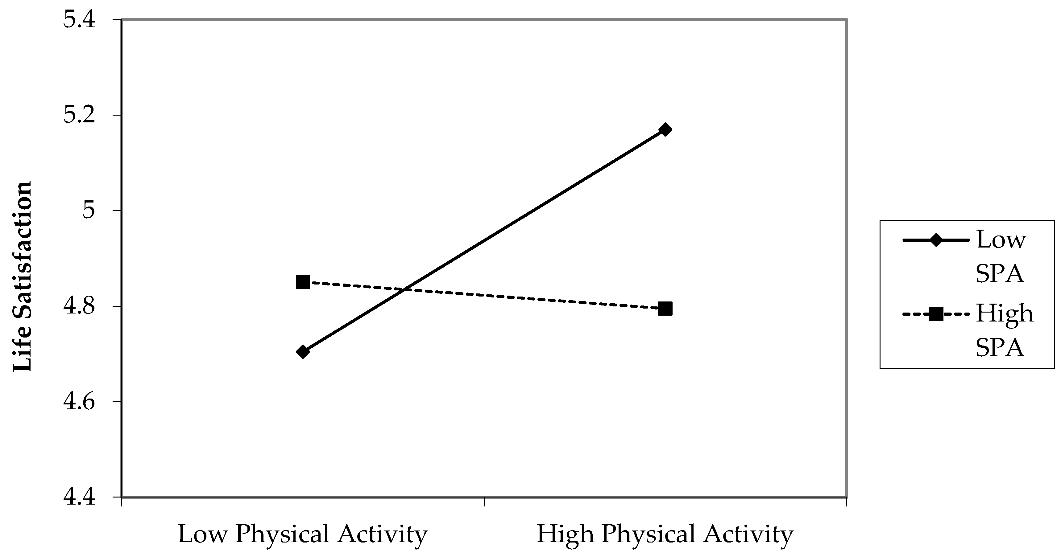 Ijerph 20 04441 g001