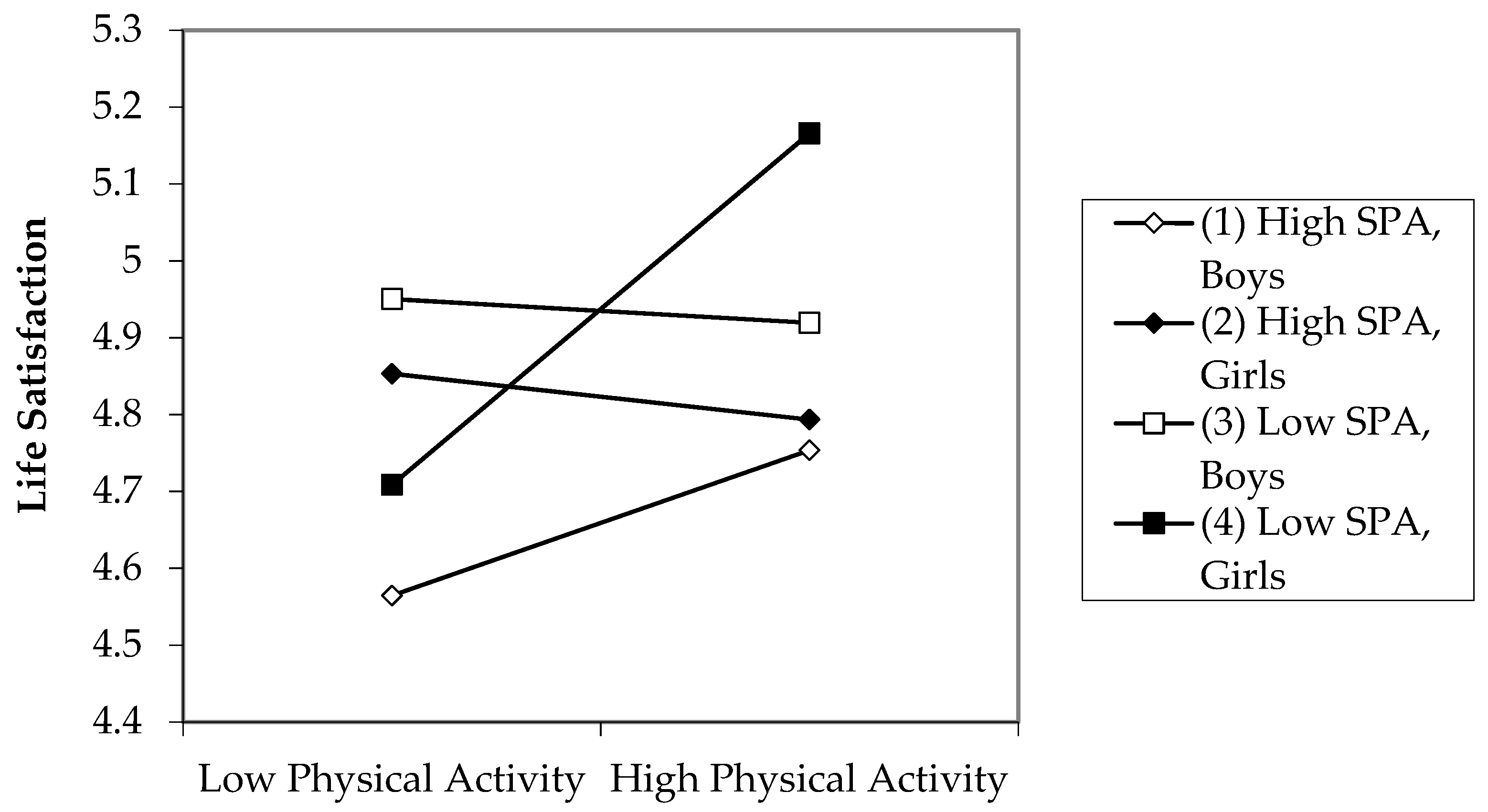 Ijerph 20 04441 g002