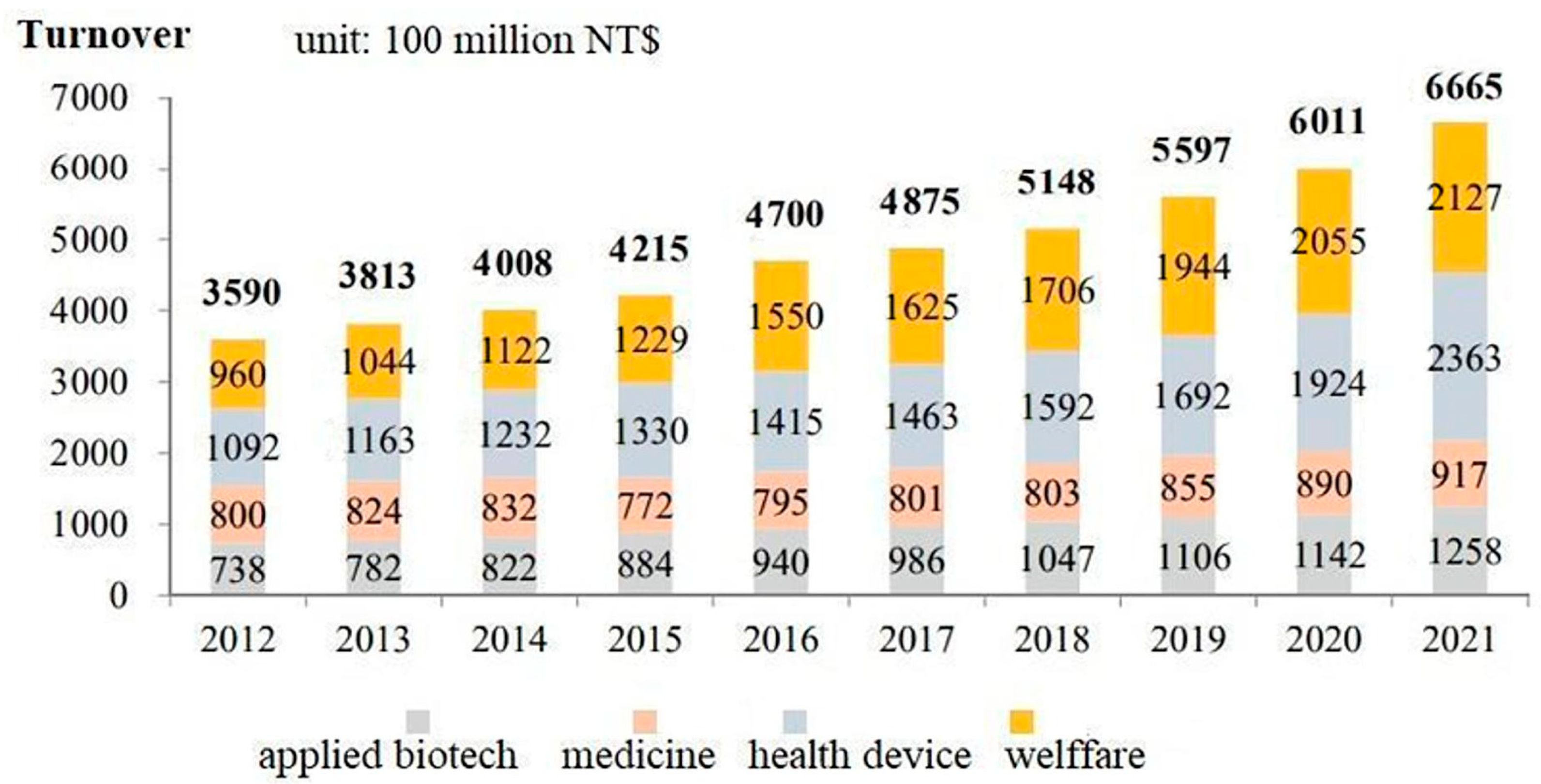 Ijerph 20 04444 ch001