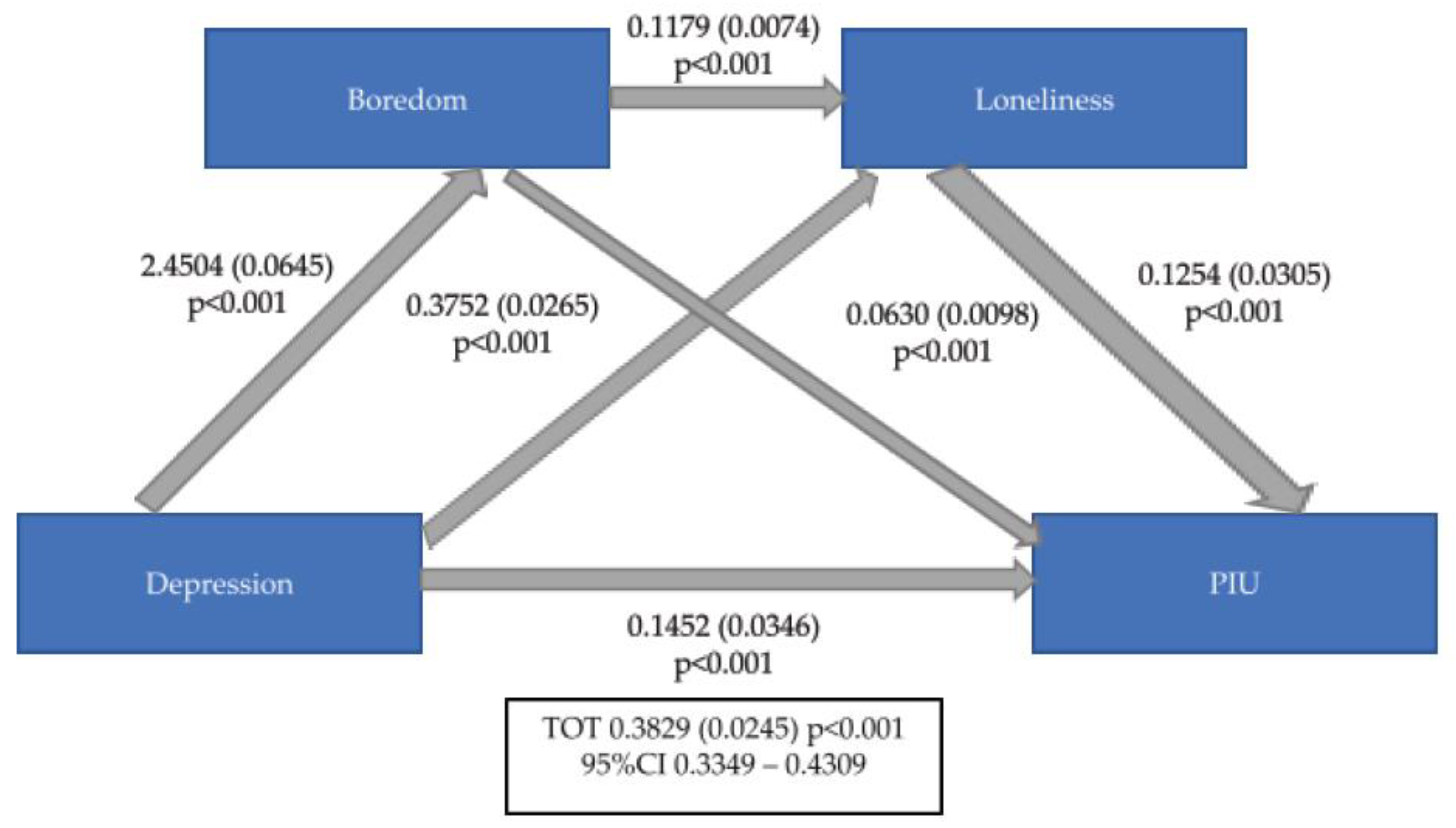 Ijerph 20 04446 g001