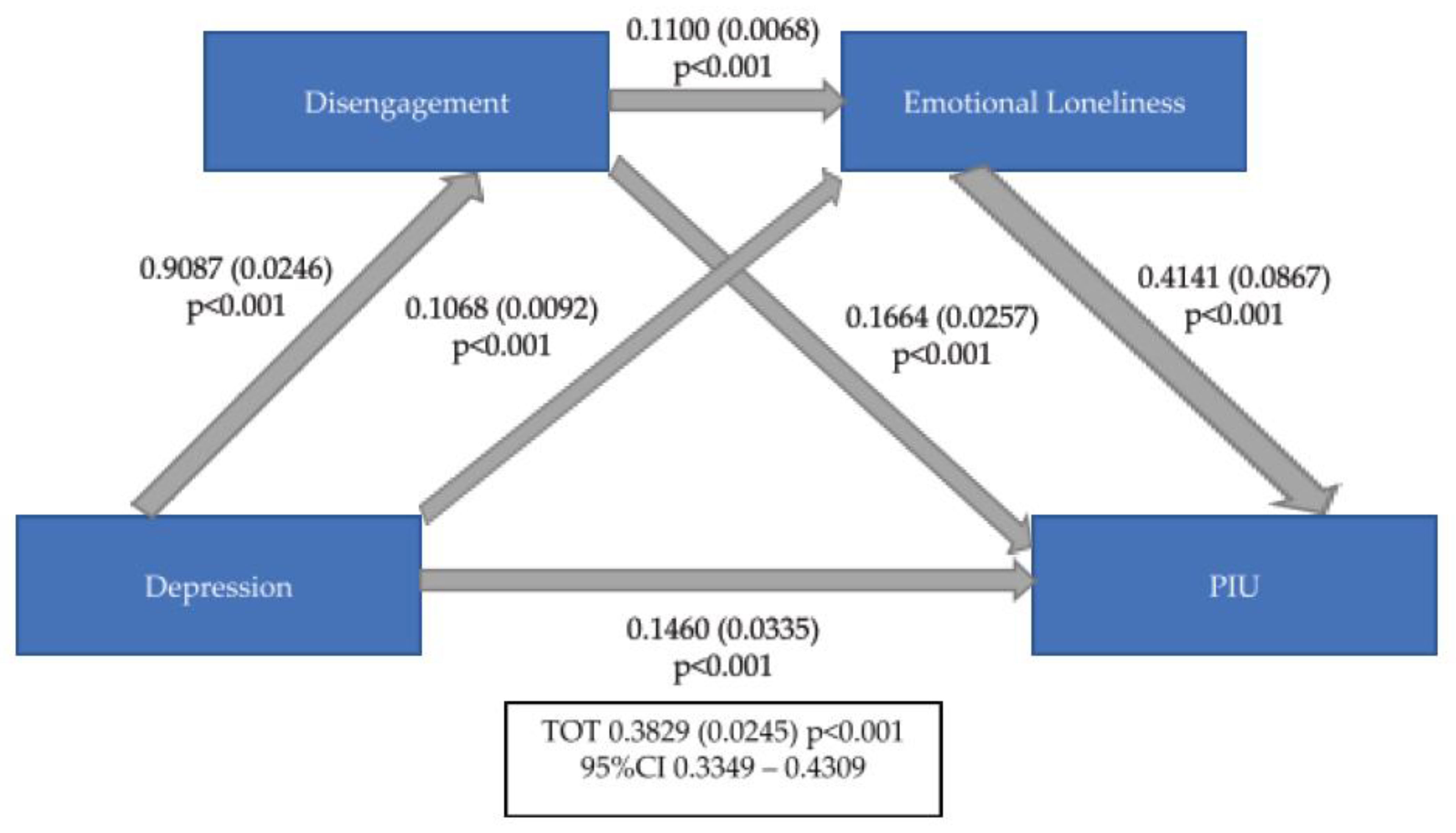 Ijerph 20 04446 g002