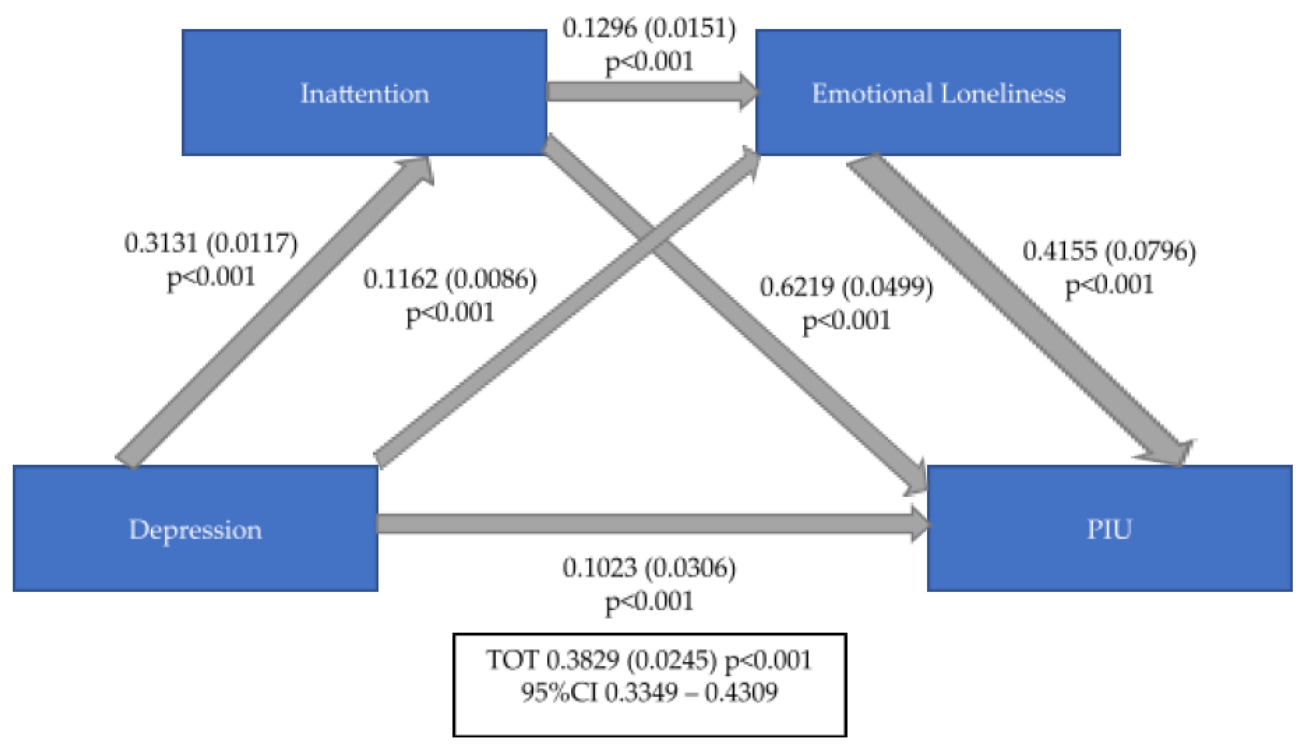 Ijerph 20 04446 g003