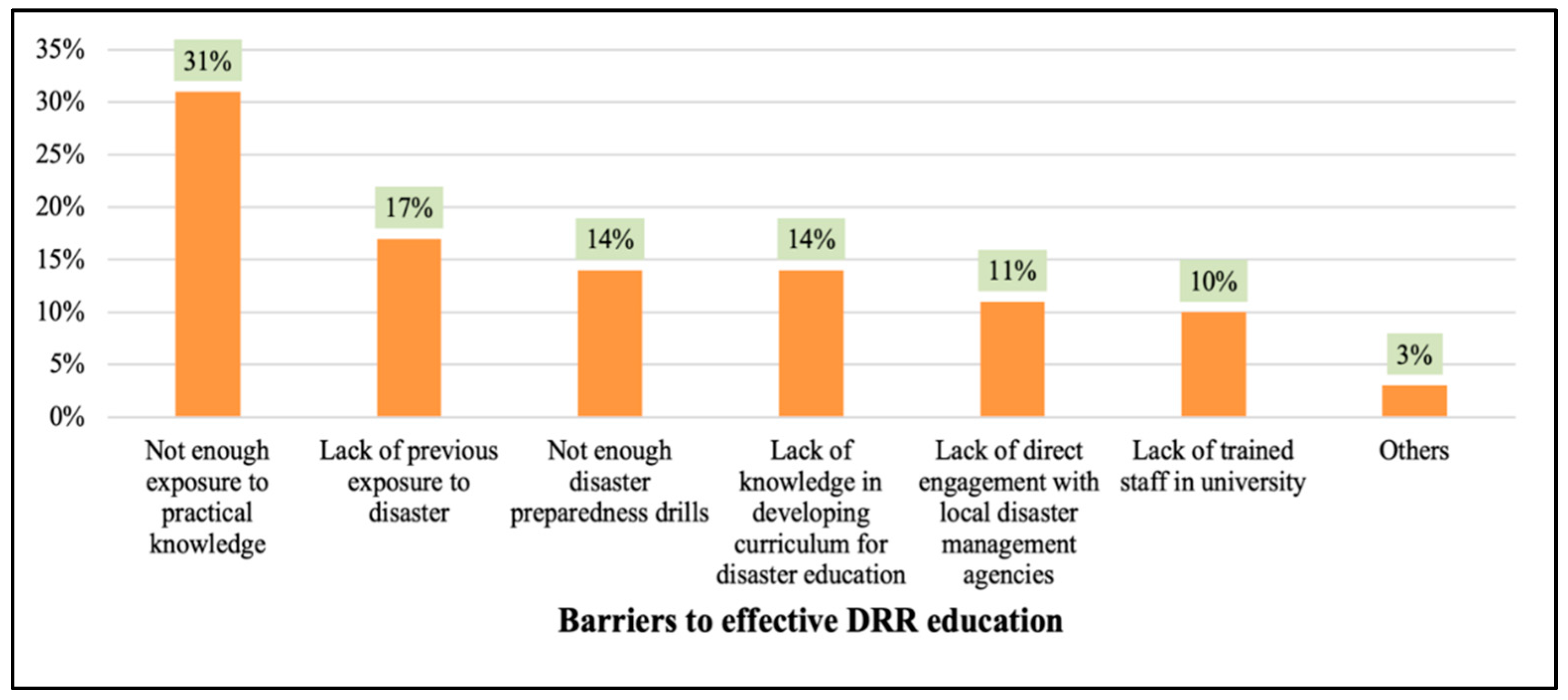 Ijerph 20 04447 g003
