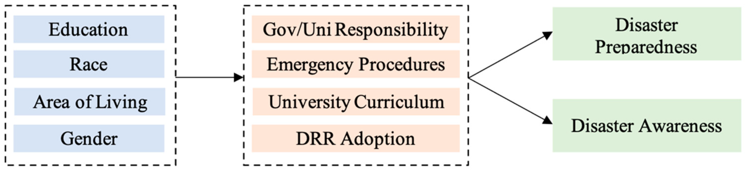 Ijerph 20 04447 g004
