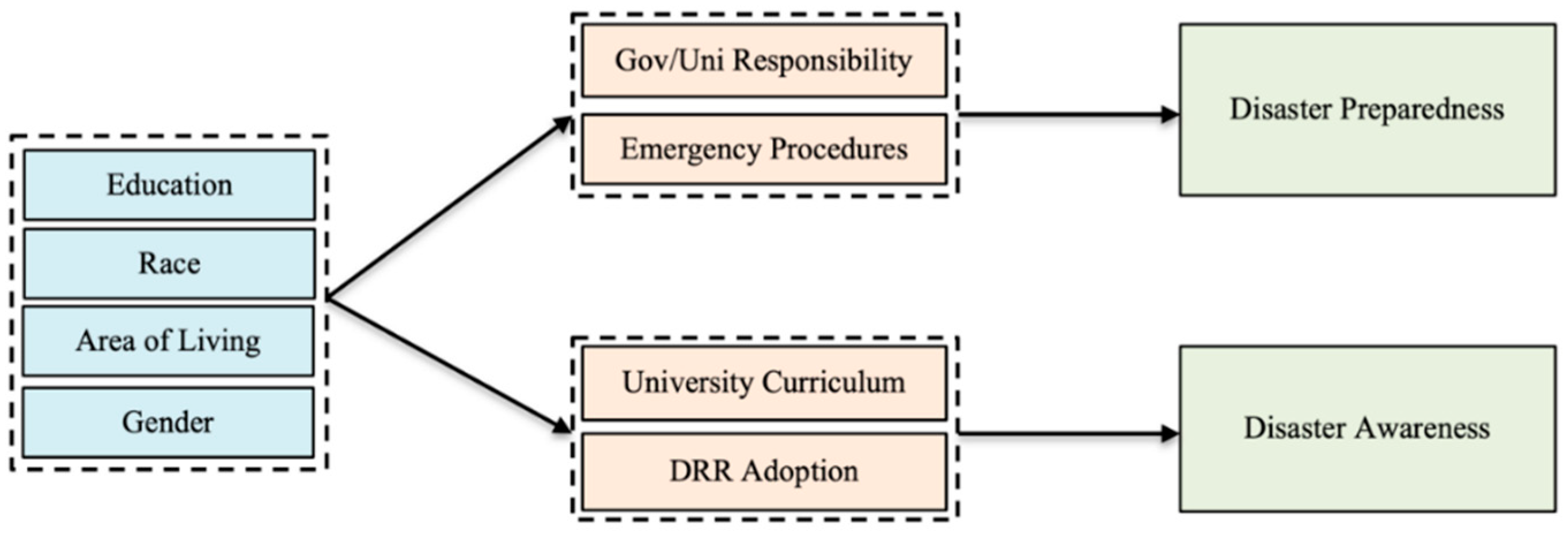 Ijerph 20 04447 g005