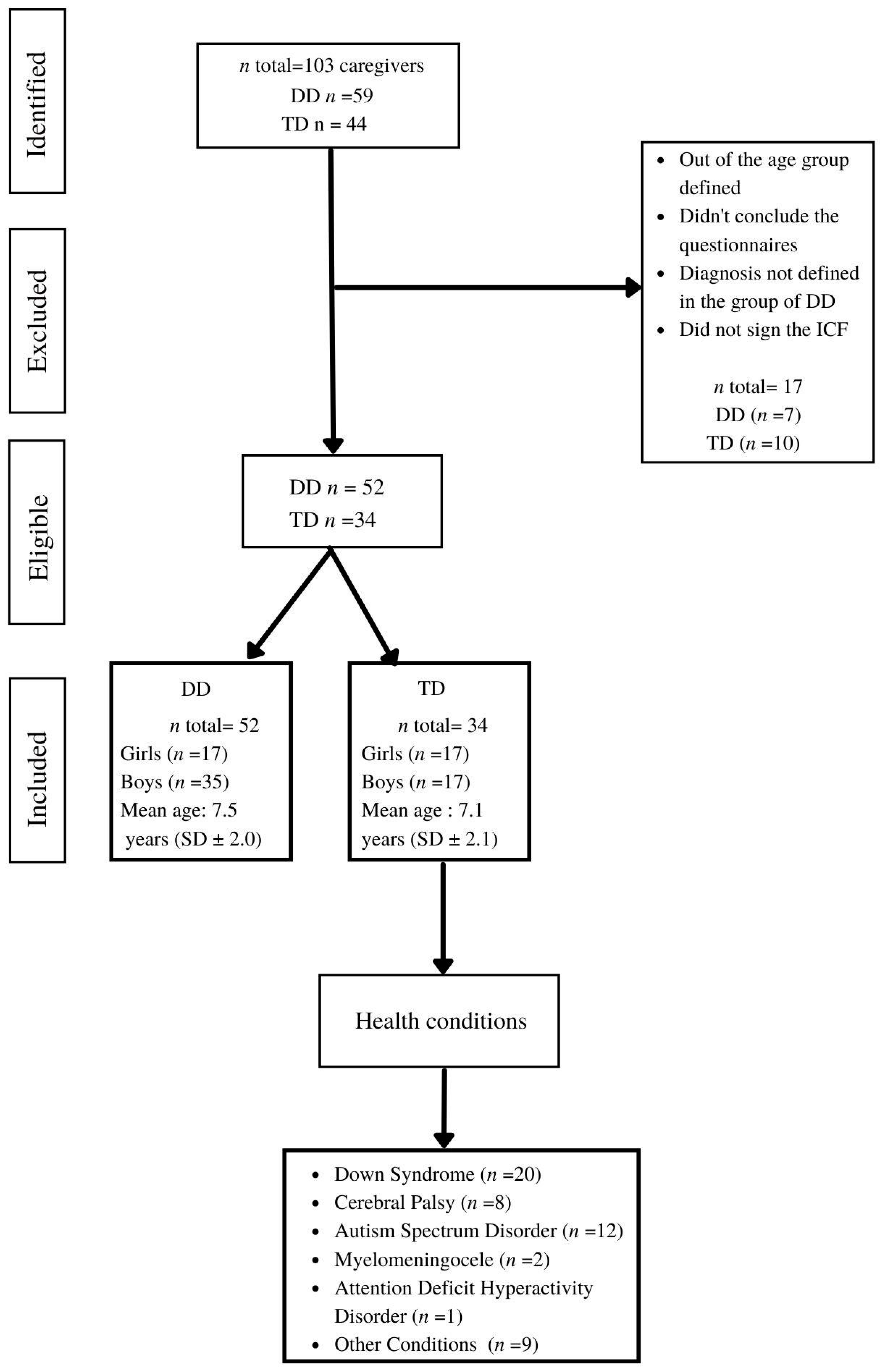 Ijerph 20 04449 g001