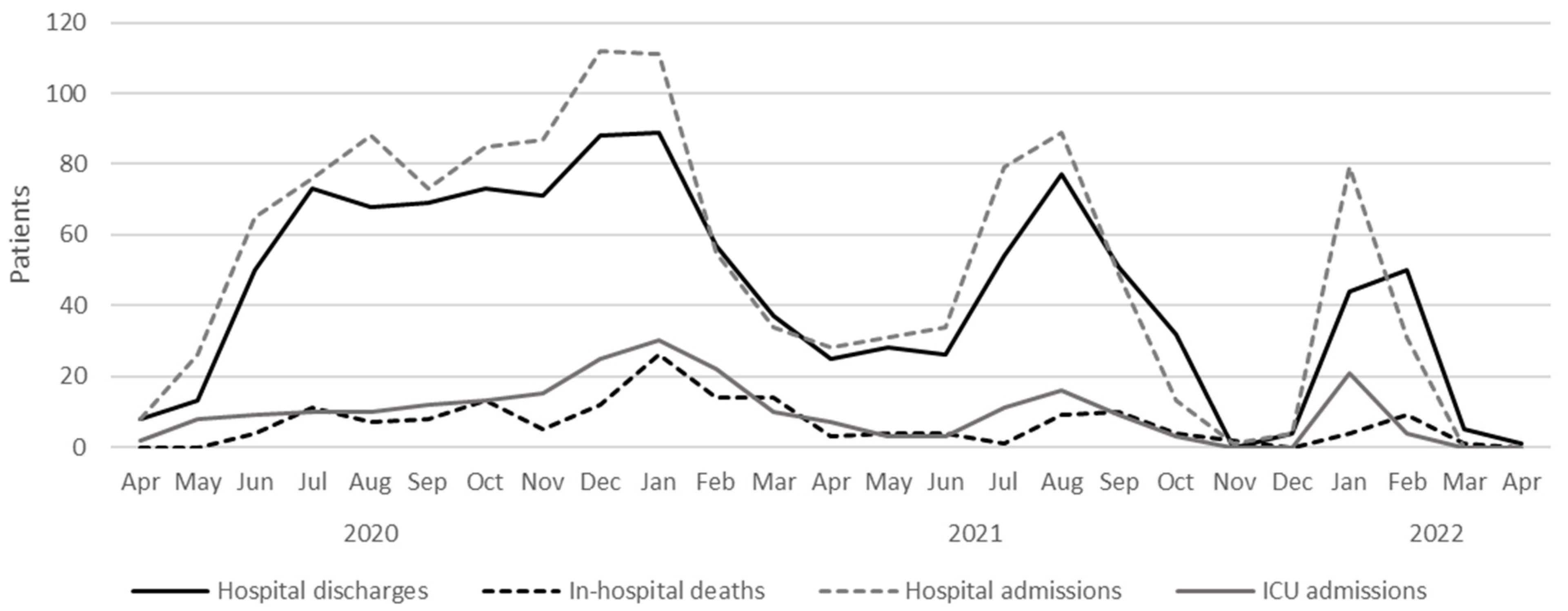 Ijerph 20 04450 g001