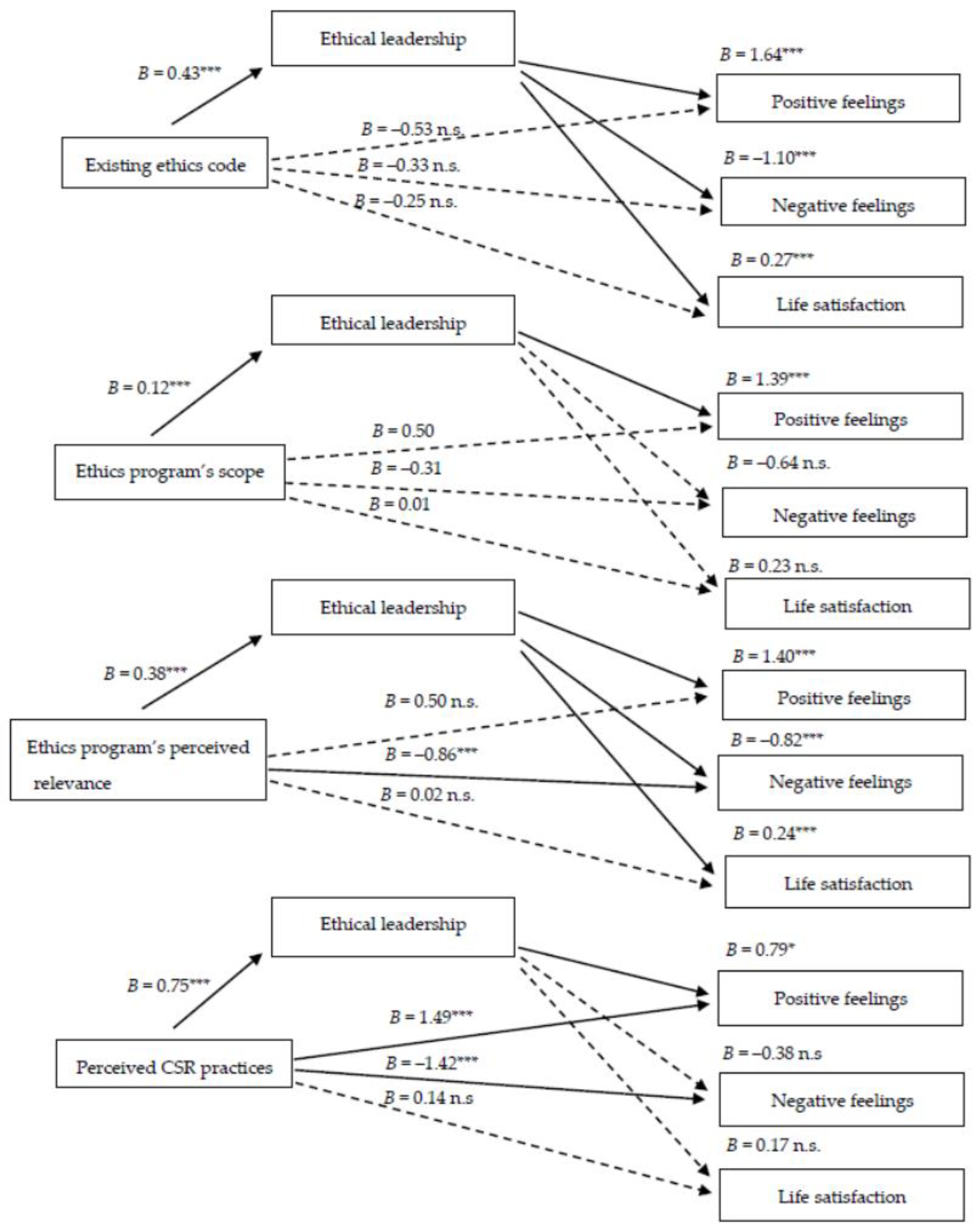 Ijerph 20 04451 g002