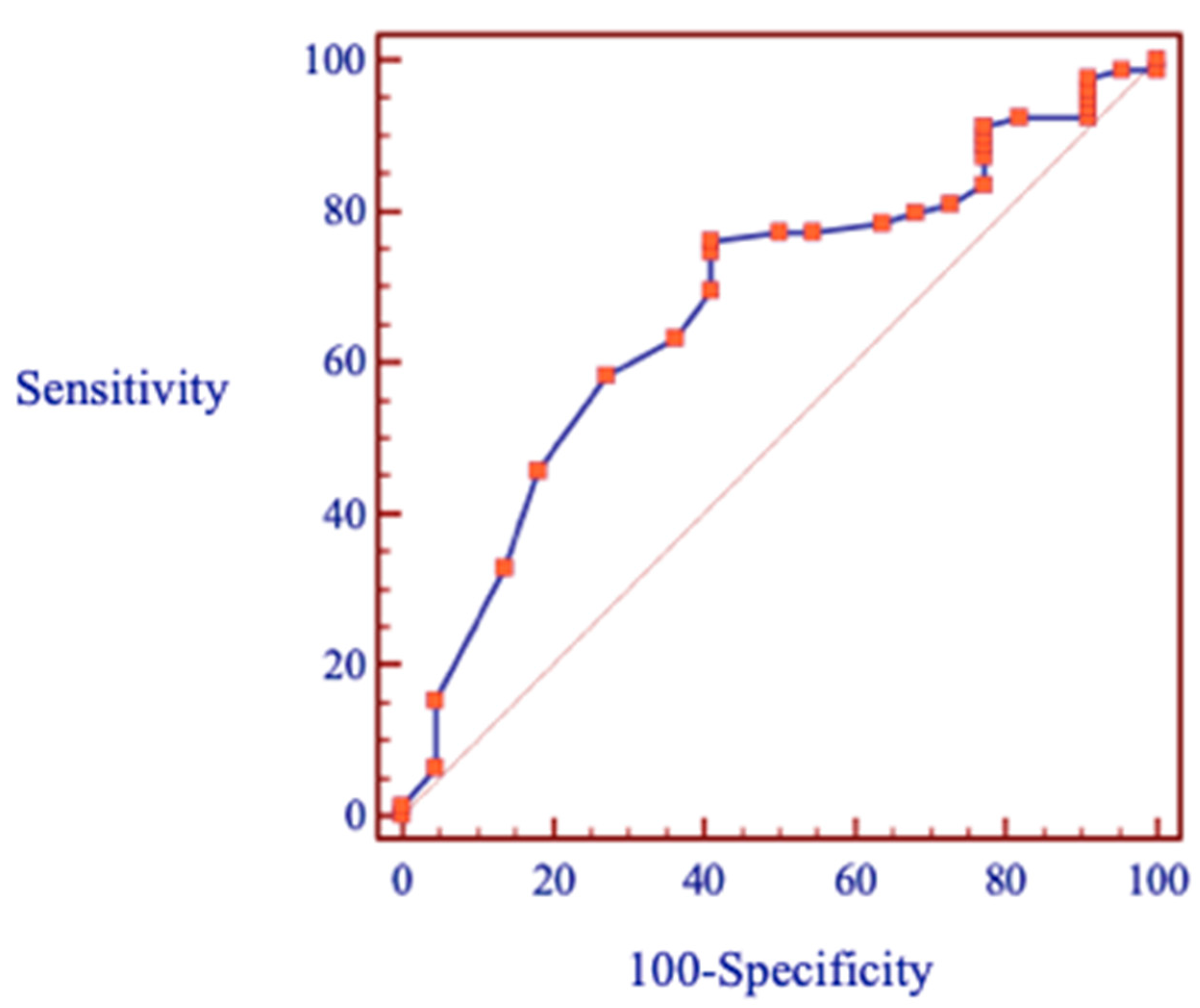 Ijerph 20 04452 g002