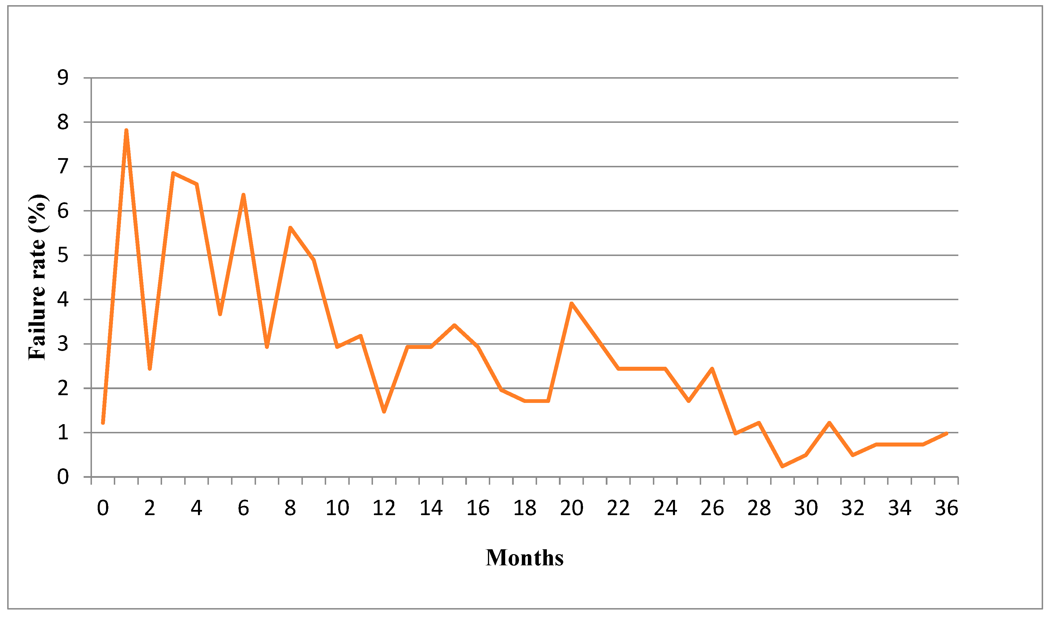 Ijerph 20 04452 g003