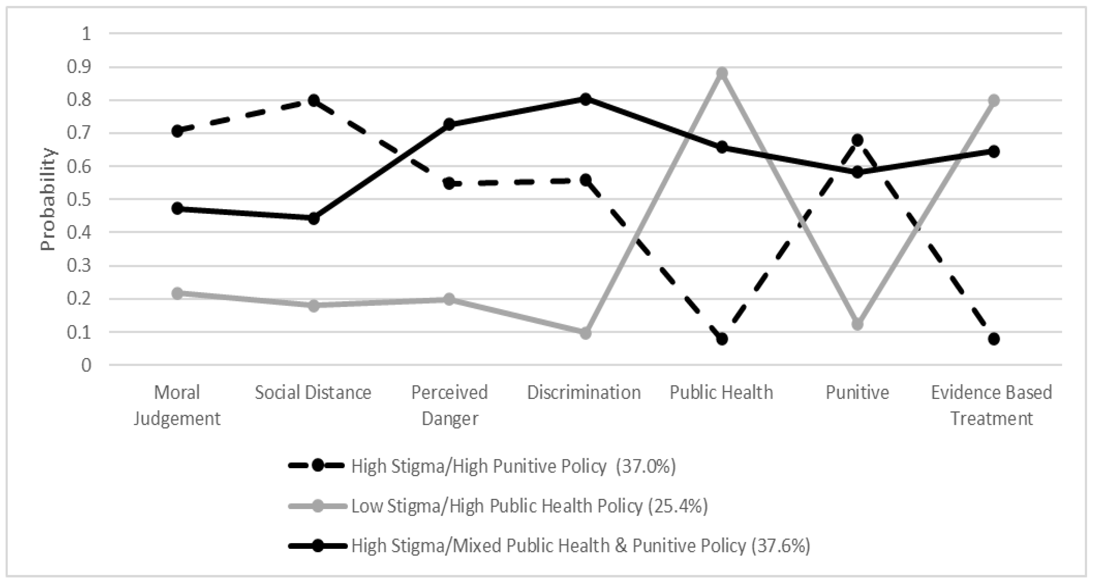 Ijerph 20 04455 g002 Ijerph 20 04455 g002