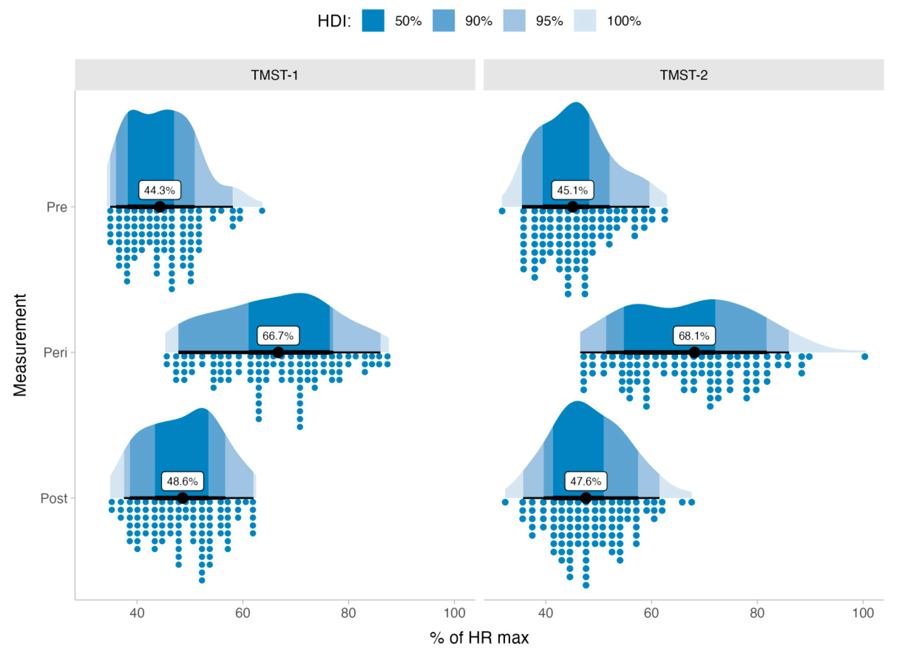 Ijerph 20 04456 g003 Ijerph 20 04456 g003