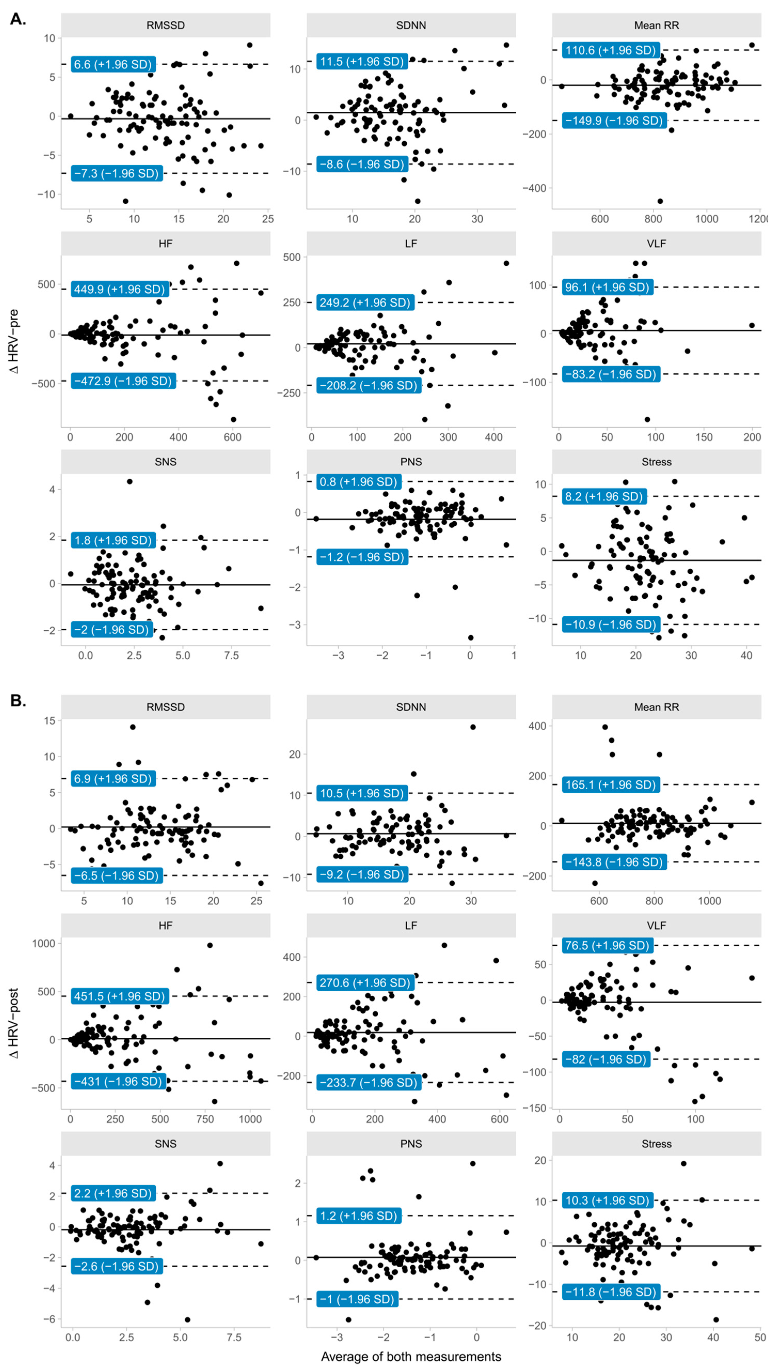 Ijerph 20 04456 g004 Ijerph 20 04456 g004