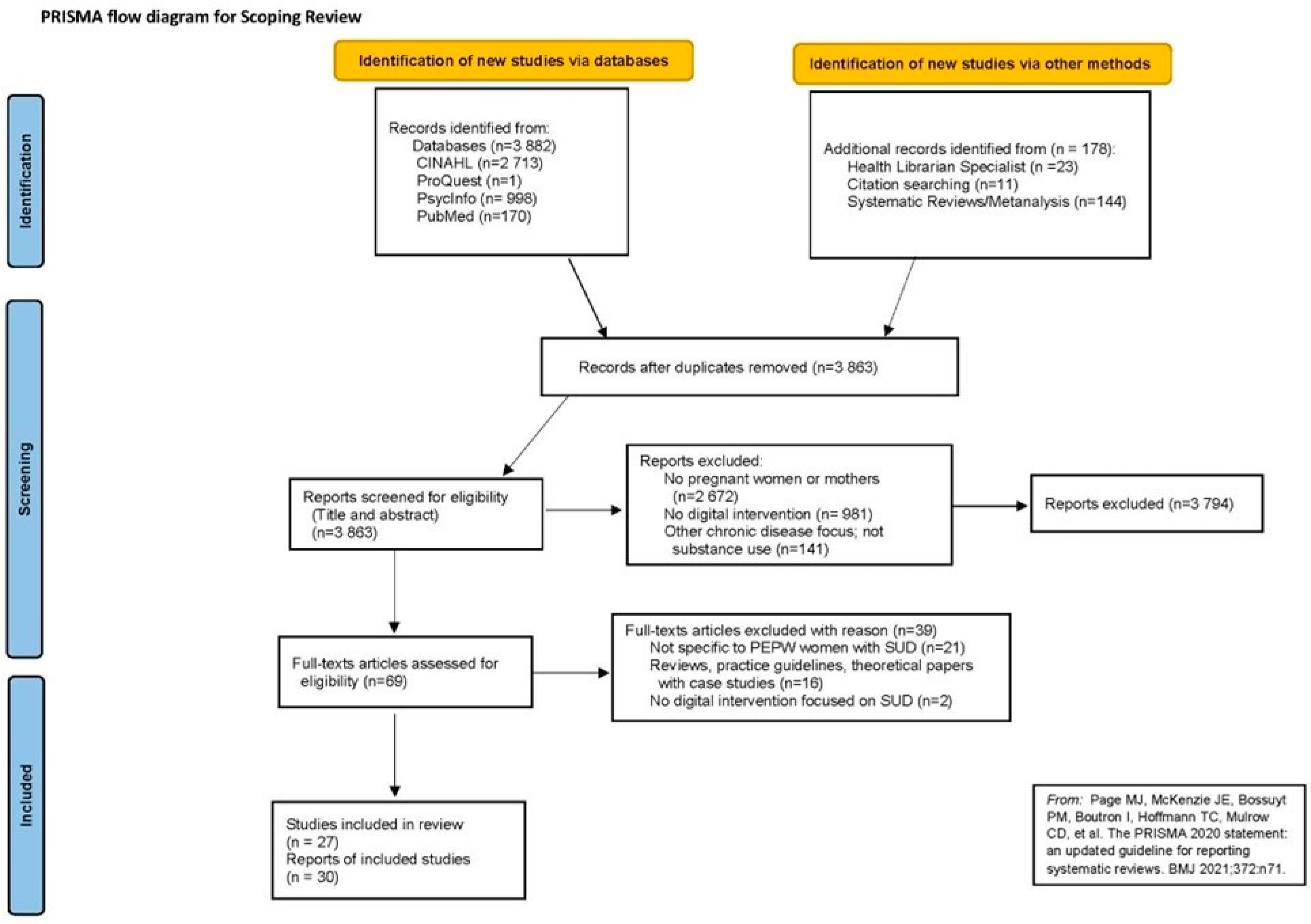 Ijerph 20 04457 g001