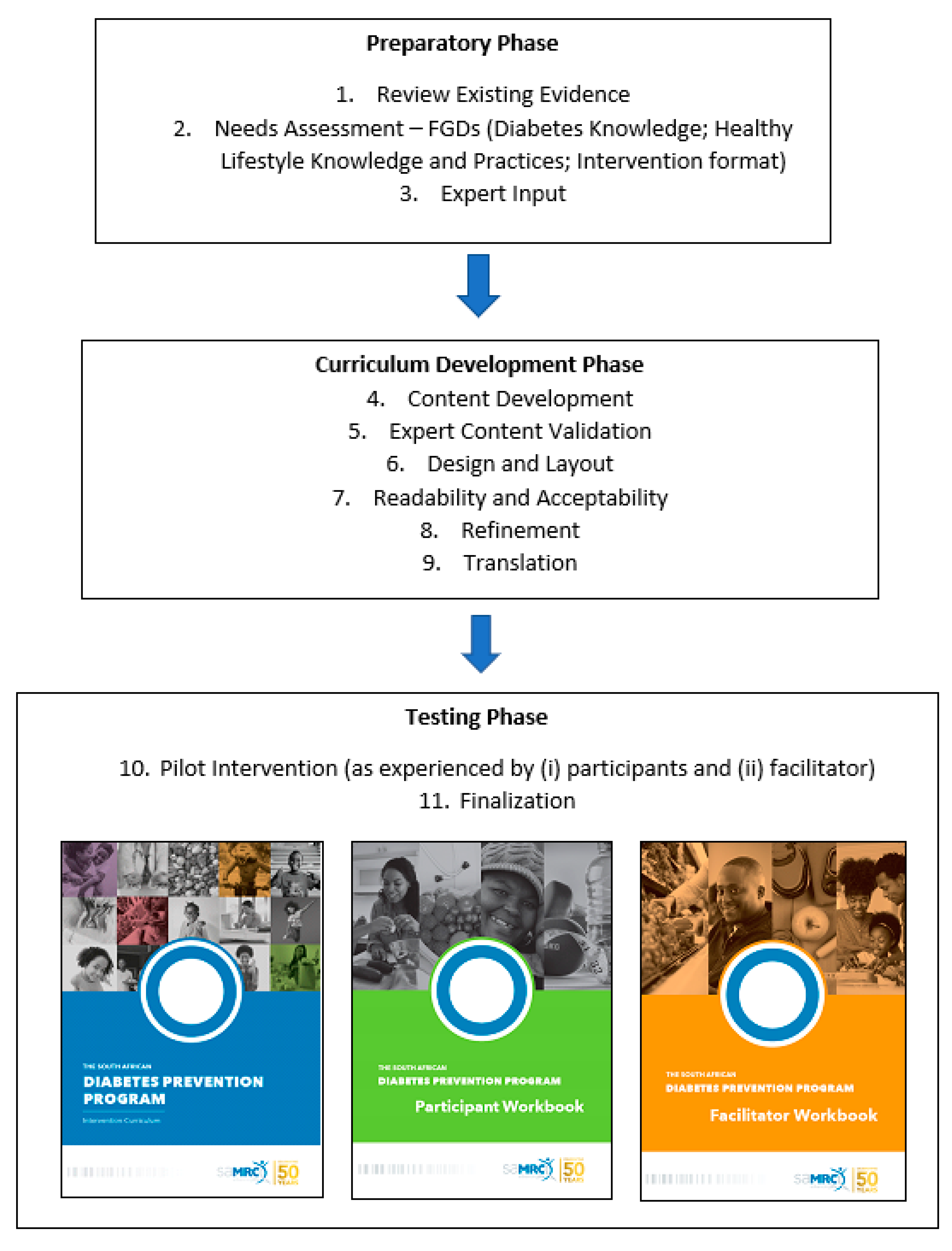 Ijerph 20 04463 g001