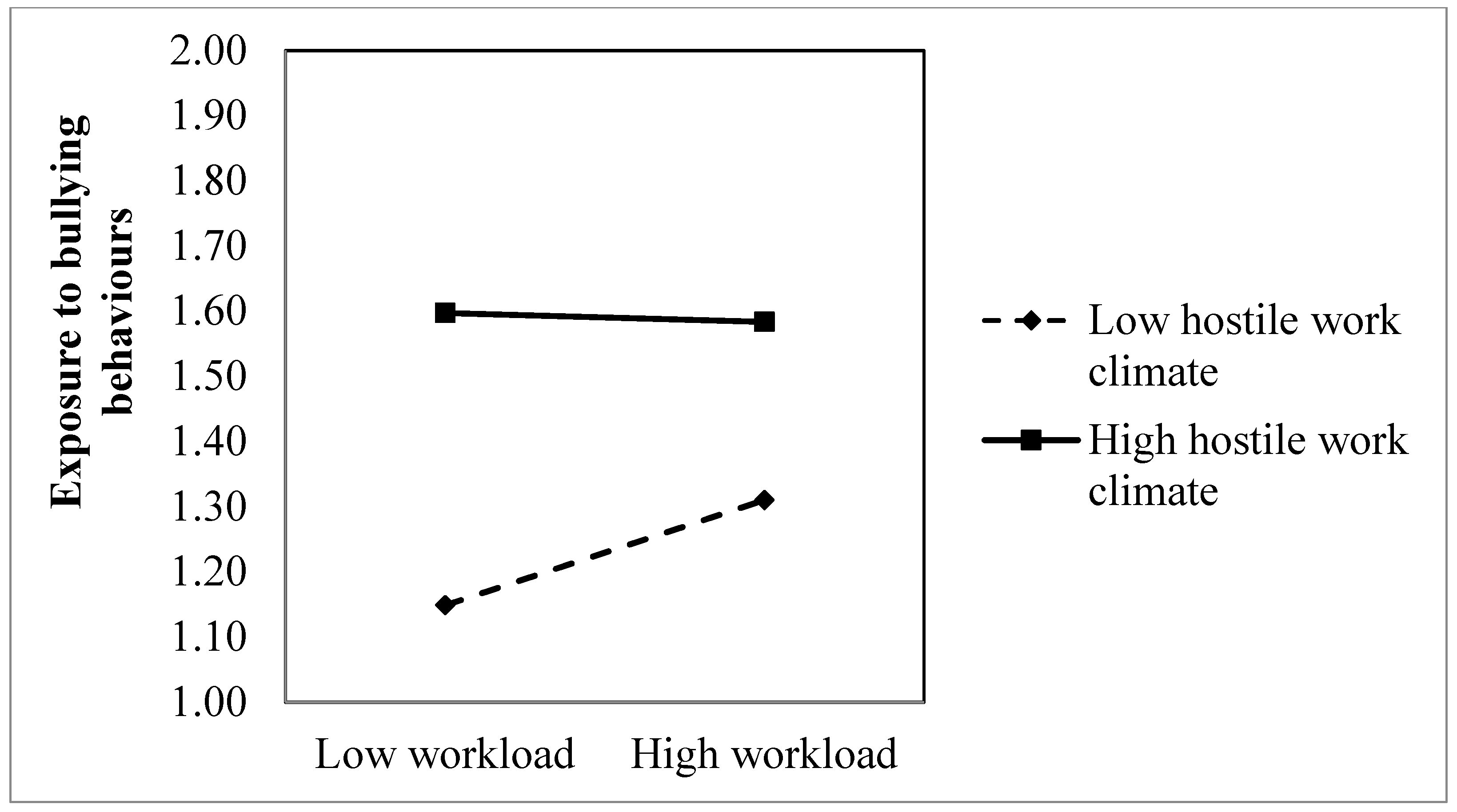 Ijerph 20 04464 g002