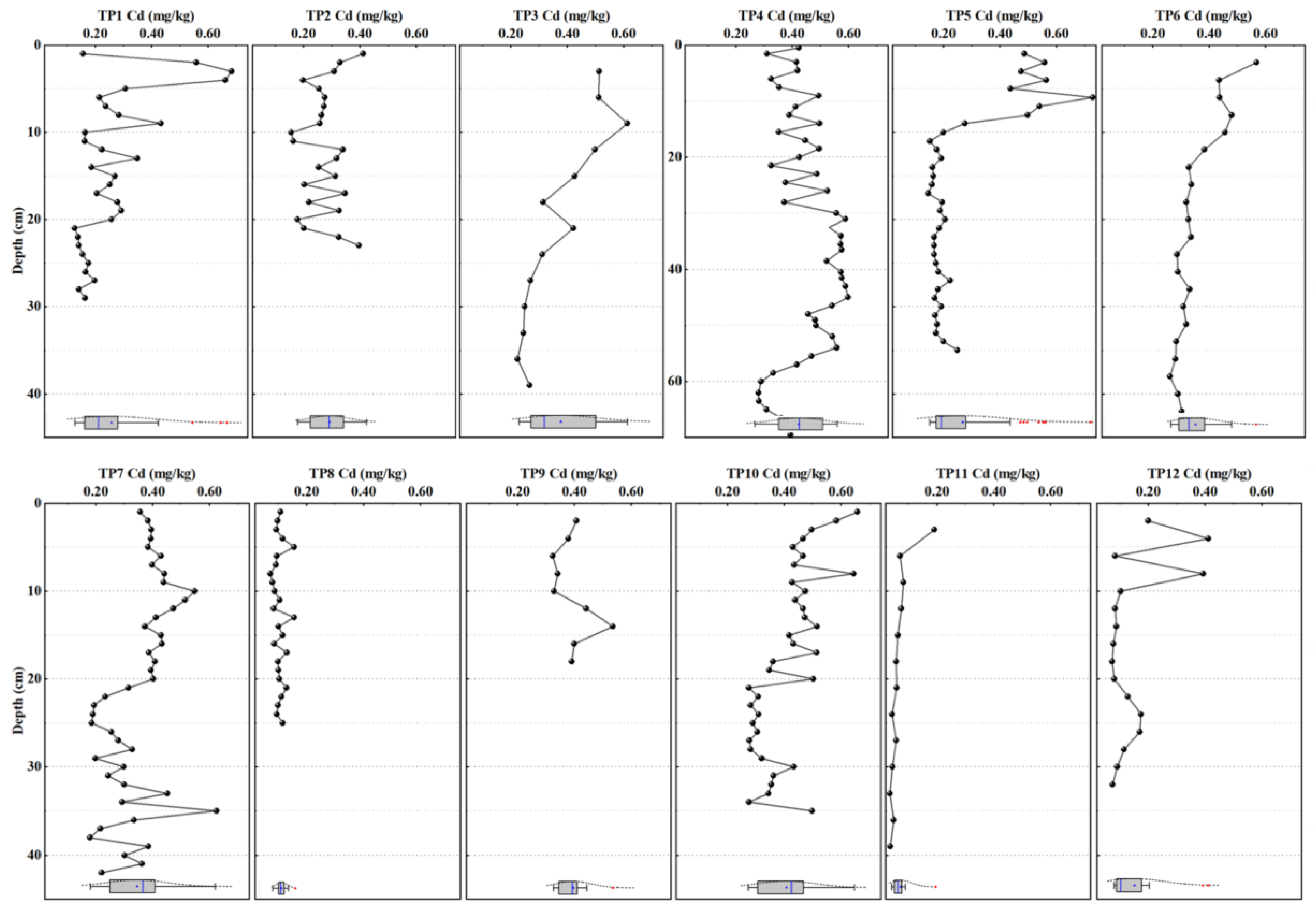 Ijerph 20 04465 g003 Ijerph 20 04465 g003