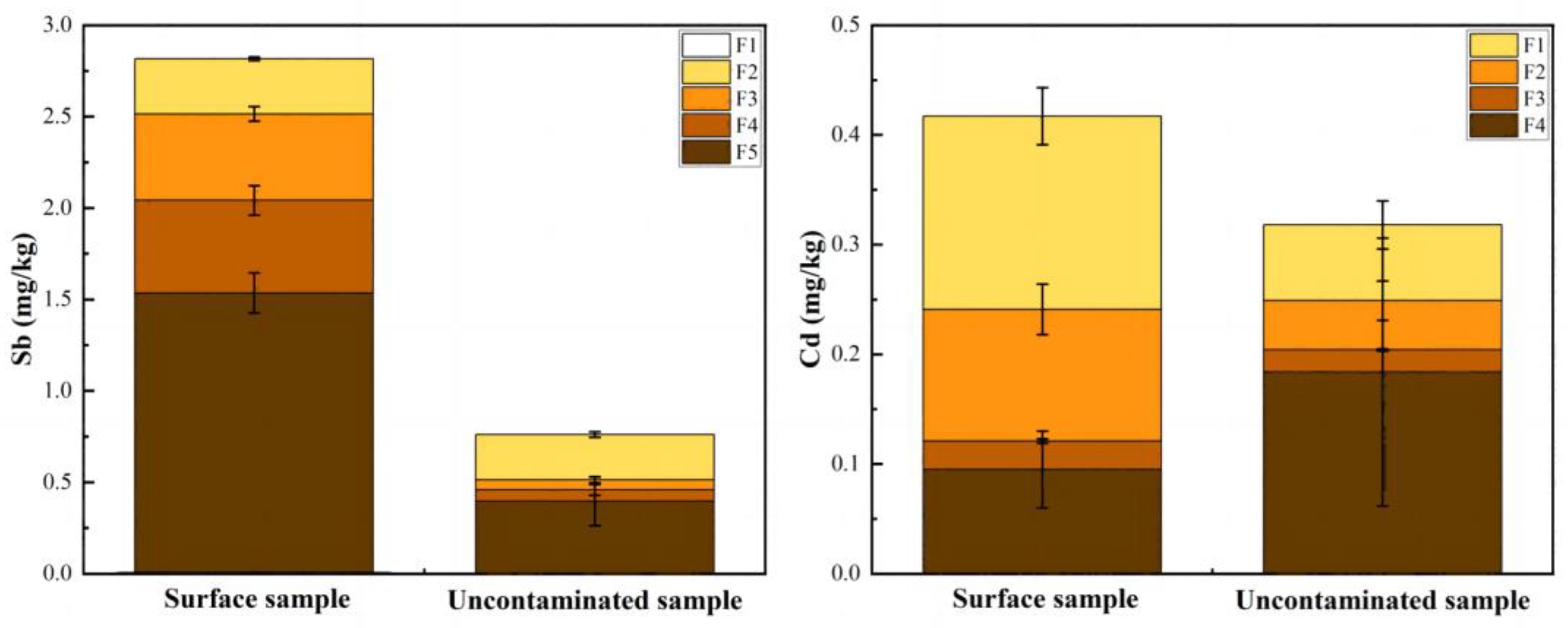 Ijerph 20 04465 g004 Ijerph 20 04465 g004