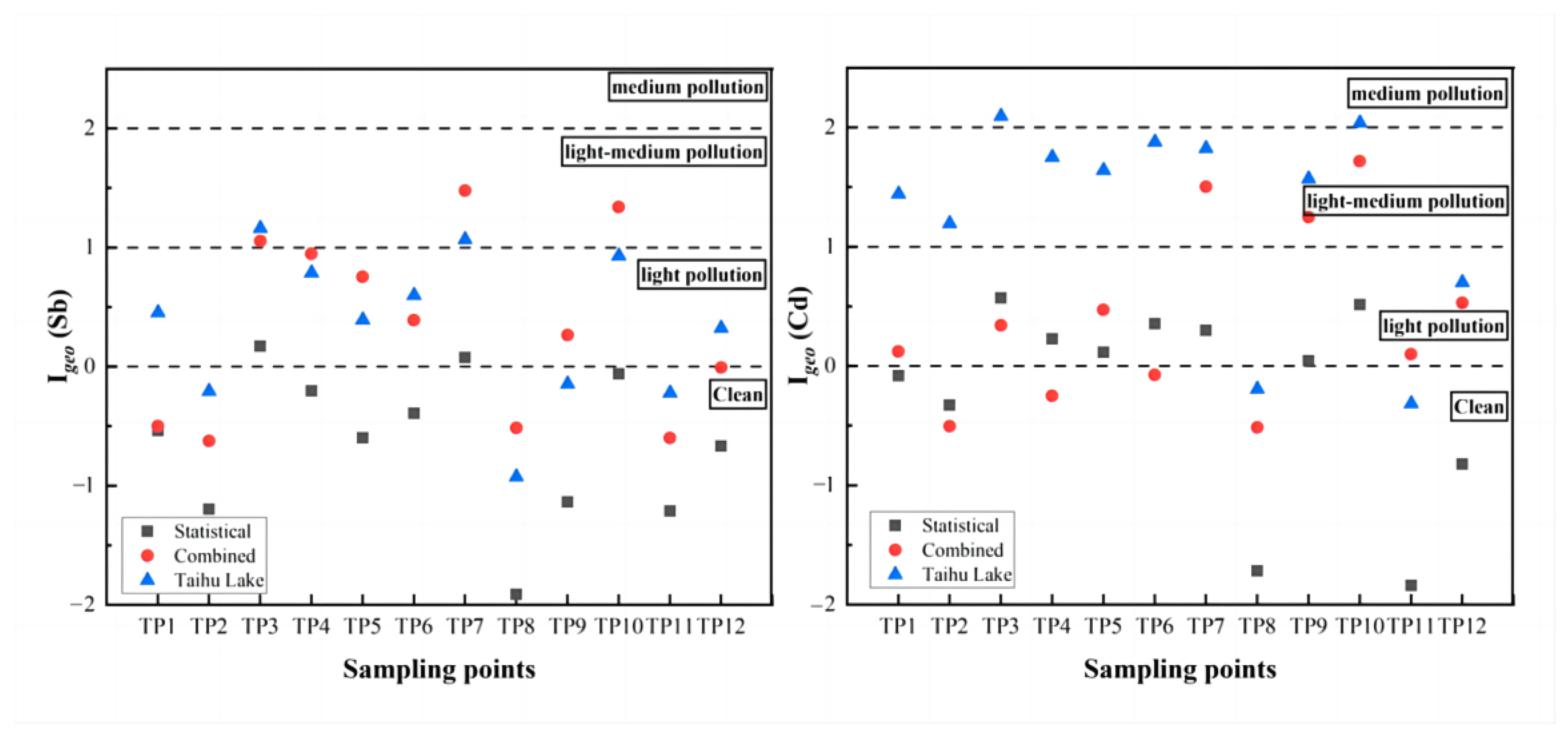 Ijerph 20 04465 g006 Ijerph 20 04465 g006