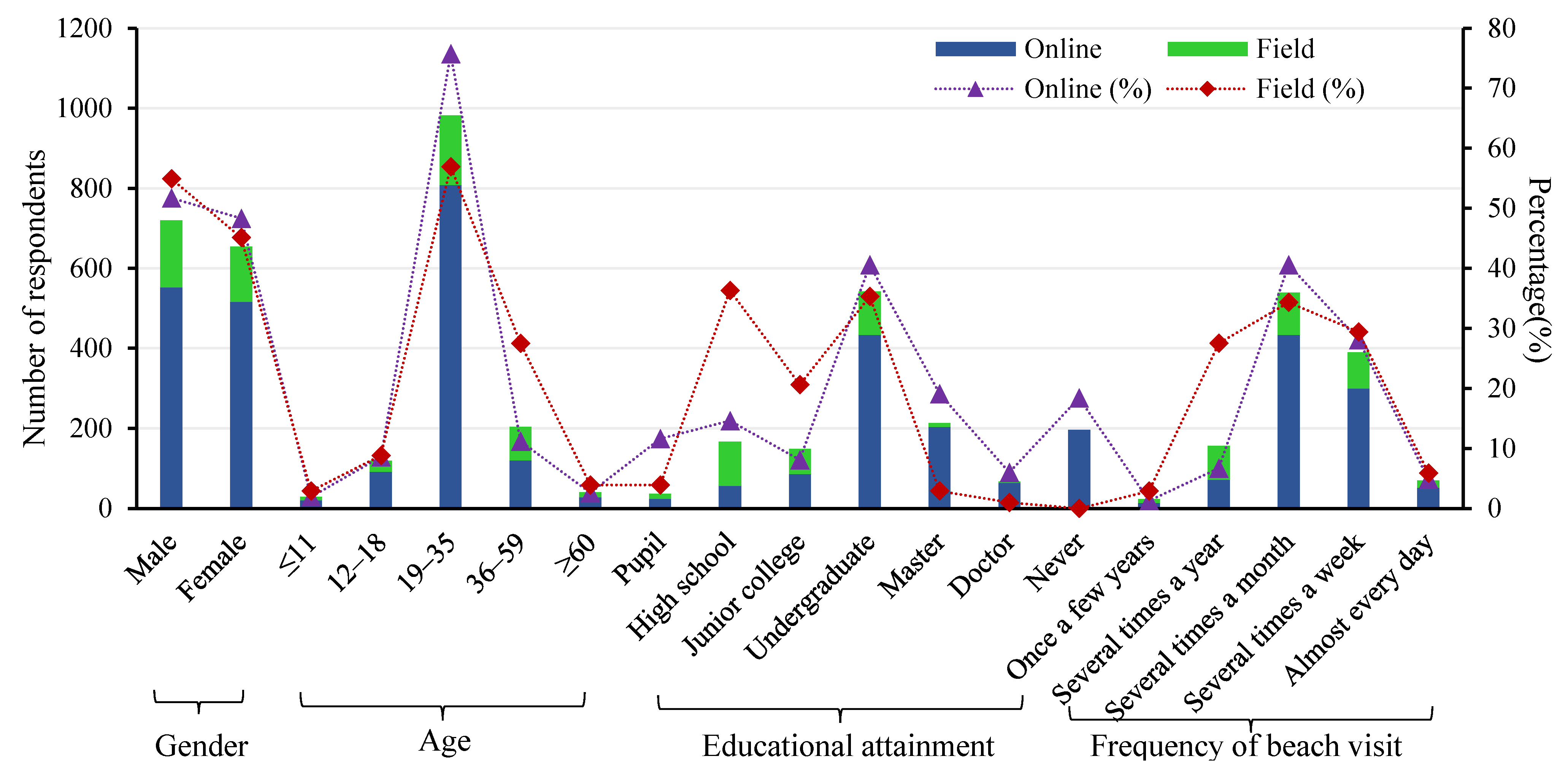 Ijerph 20 04471 g006