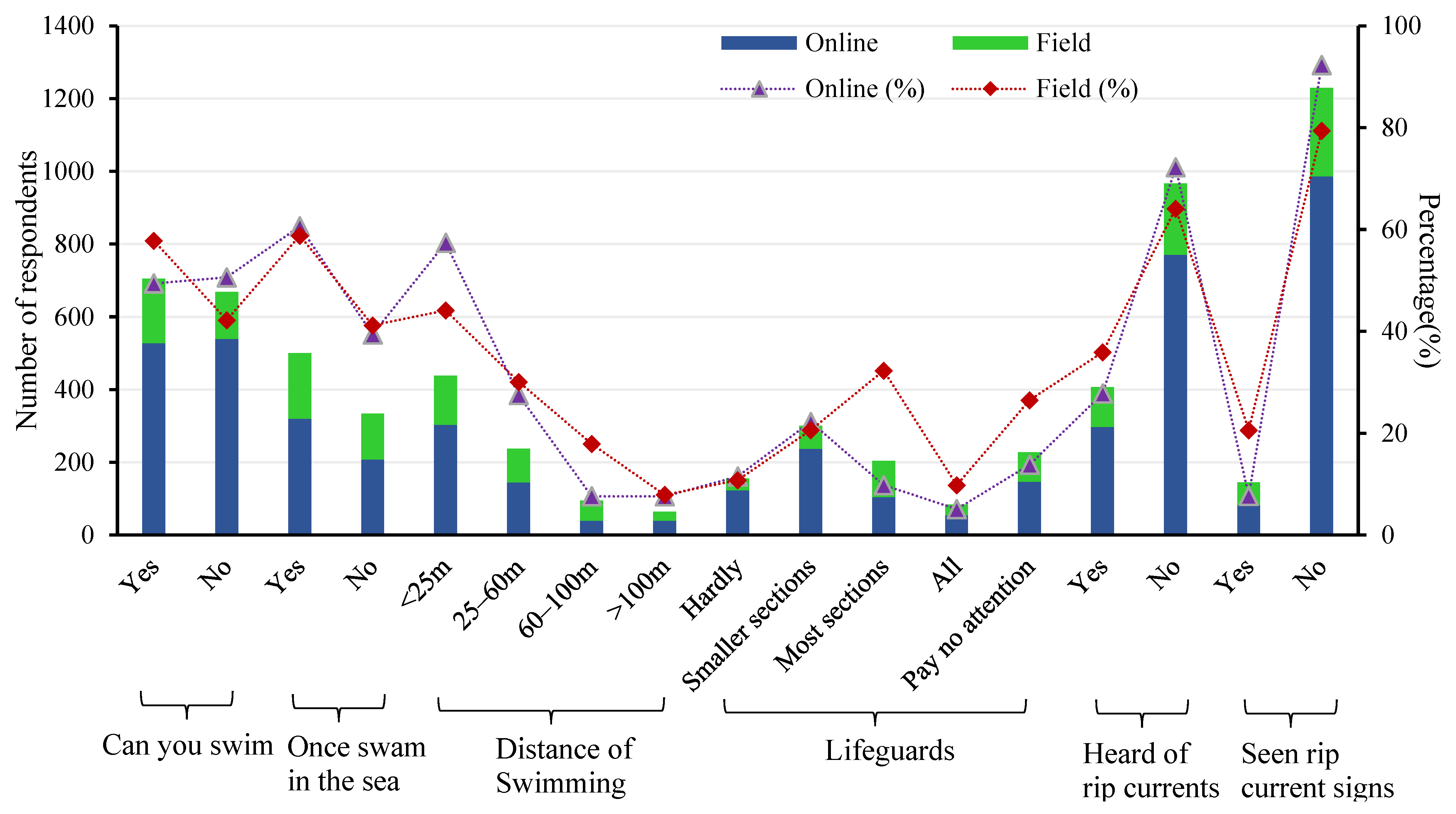 Ijerph 20 04471 g007