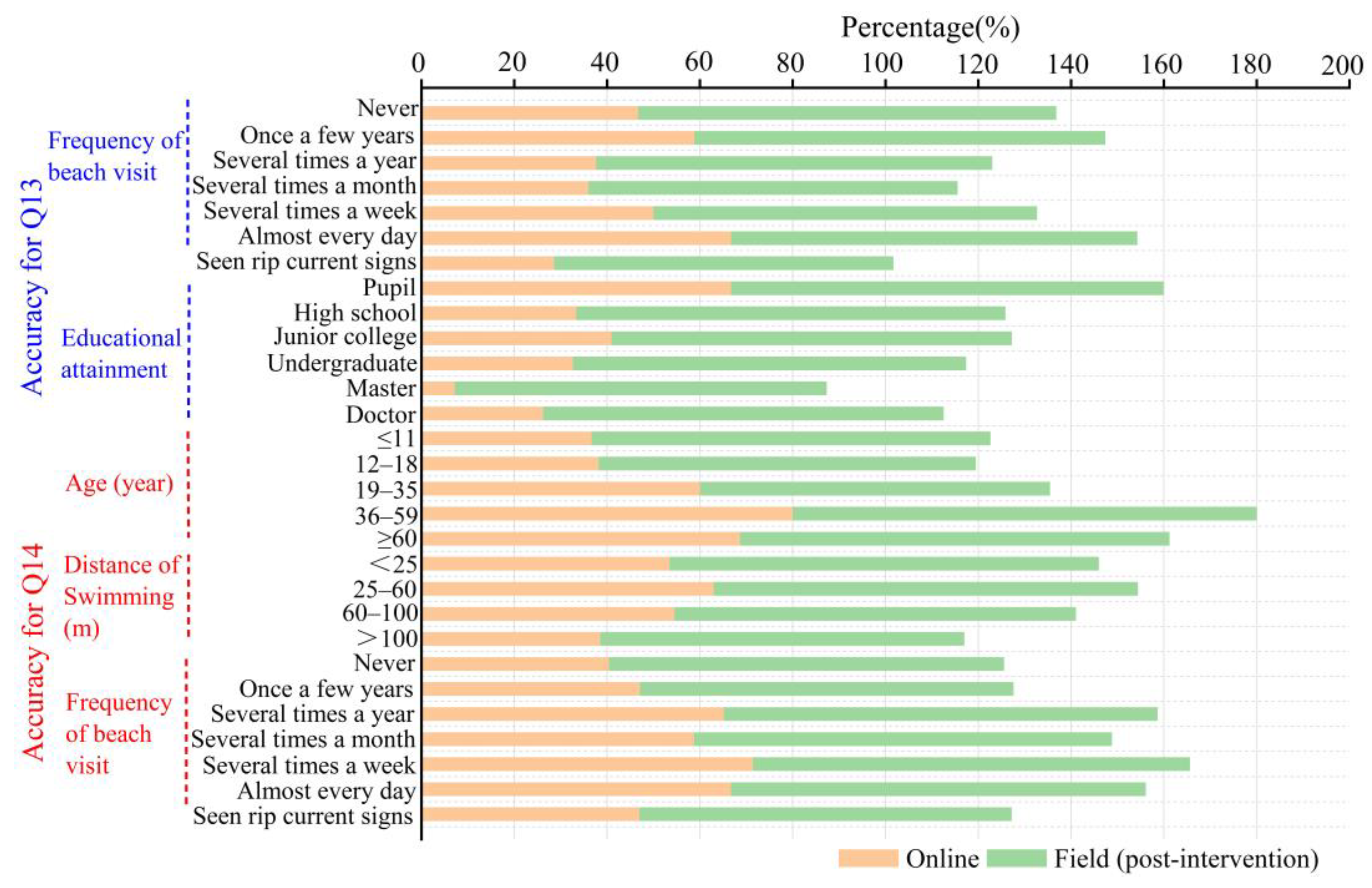 Ijerph 20 04471 g009