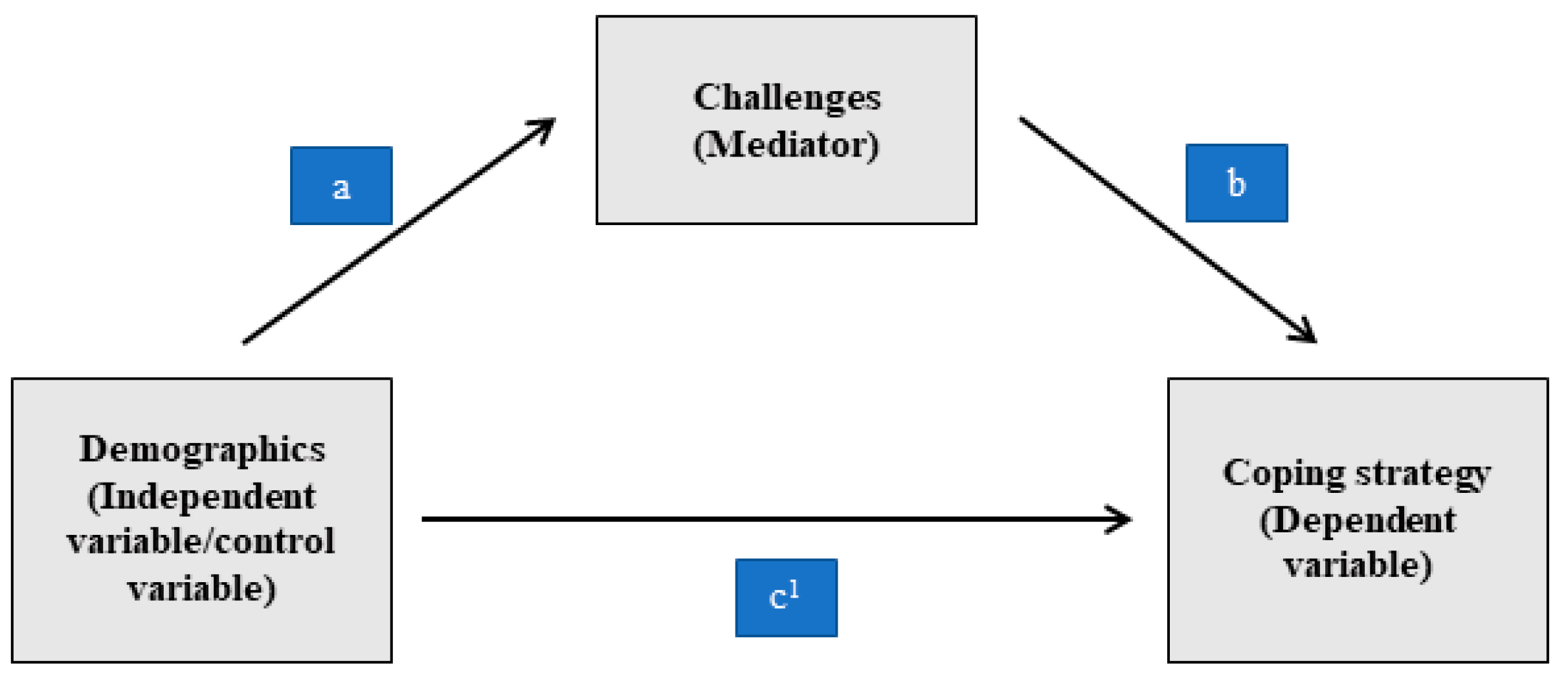 Ijerph 20 04474 g001