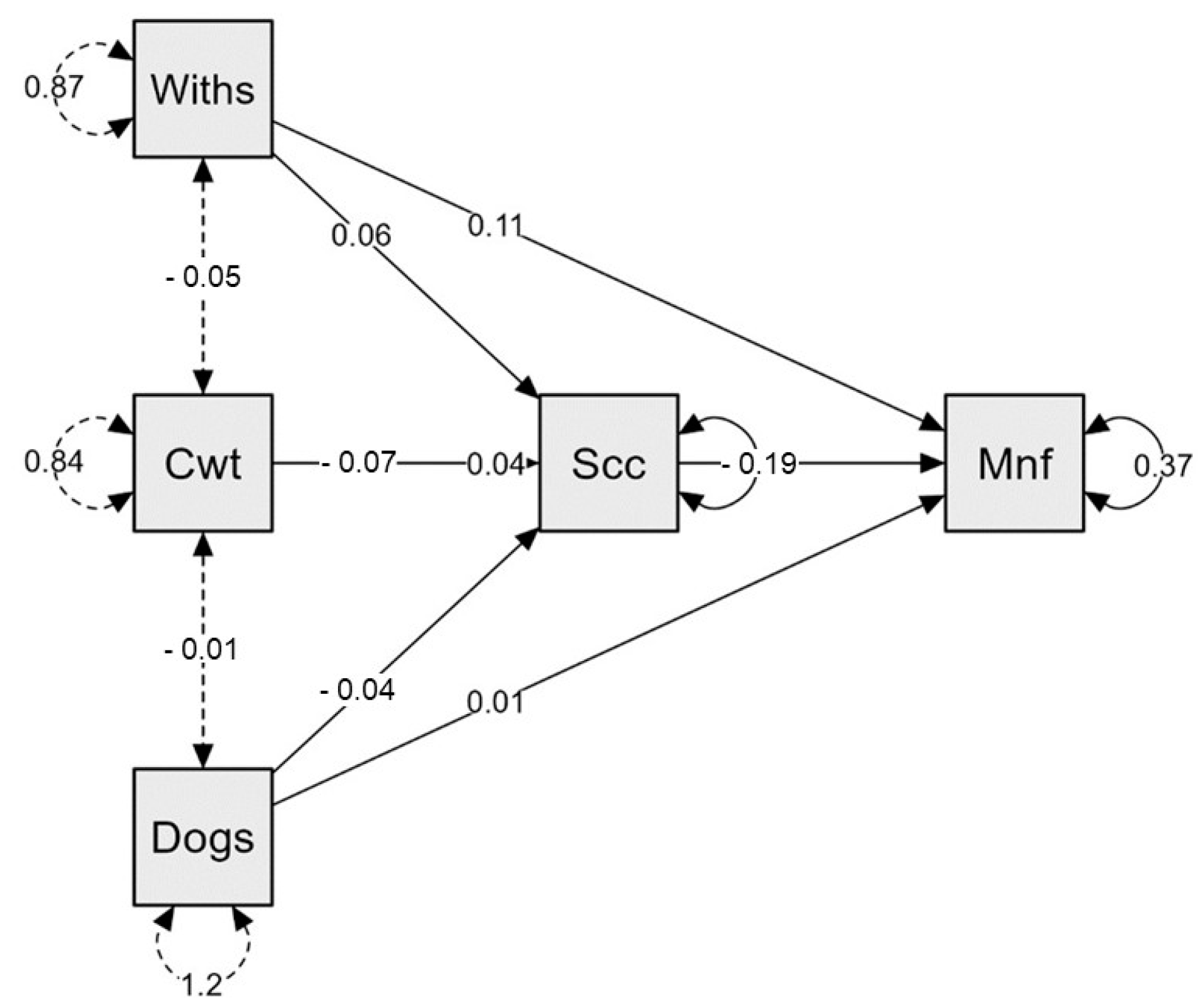 Ijerph 20 04474 g003