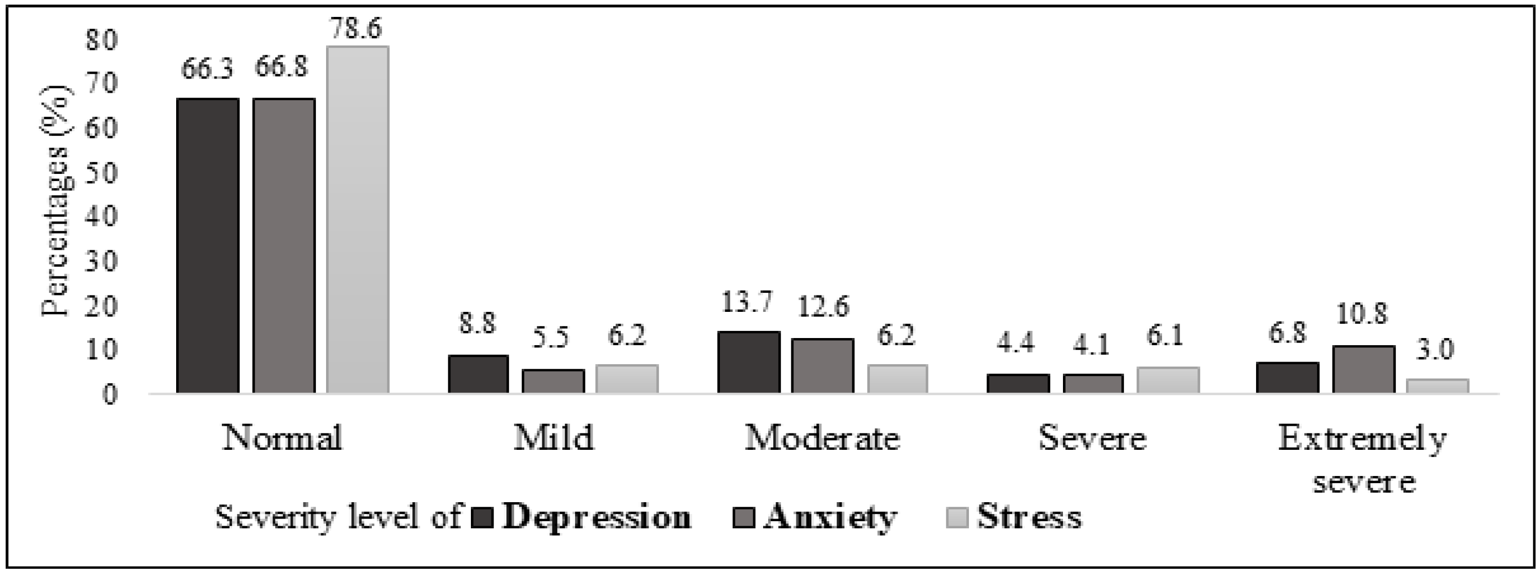 IJERPH Free Full-Text COVID-19 Pandemic Fatigue and Its Sociodemographic, Mental Health Status, and Perceived Causes A Cross-Sectional Study Nearing the Transition to an Endemic Phase in Malaysia