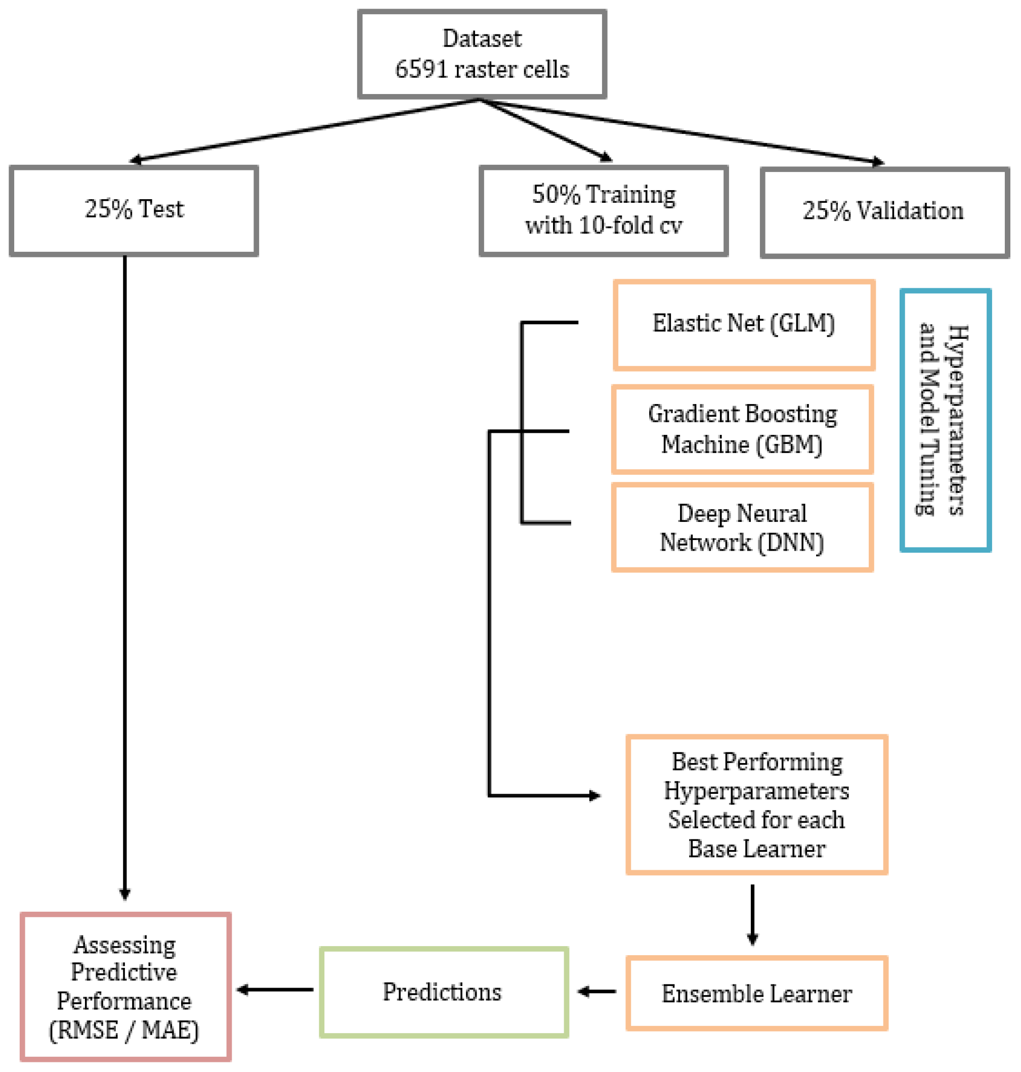 Ijerph 20 04477 g001