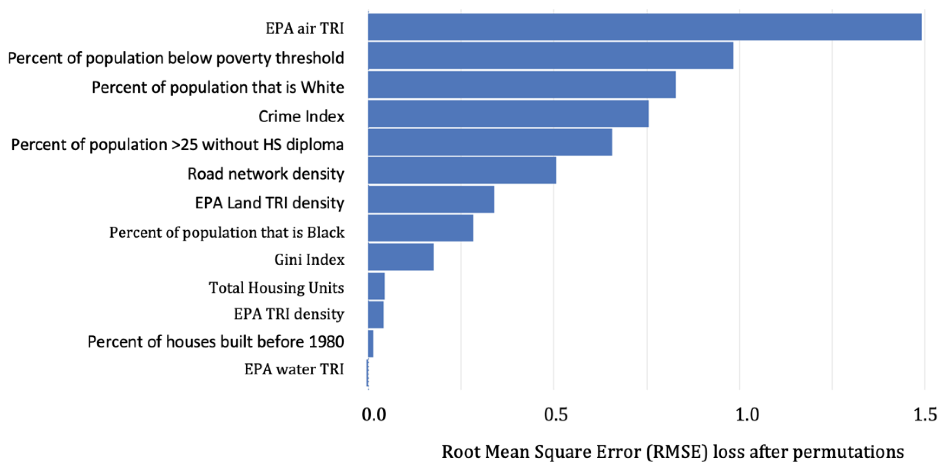Ijerph 20 04477 g002