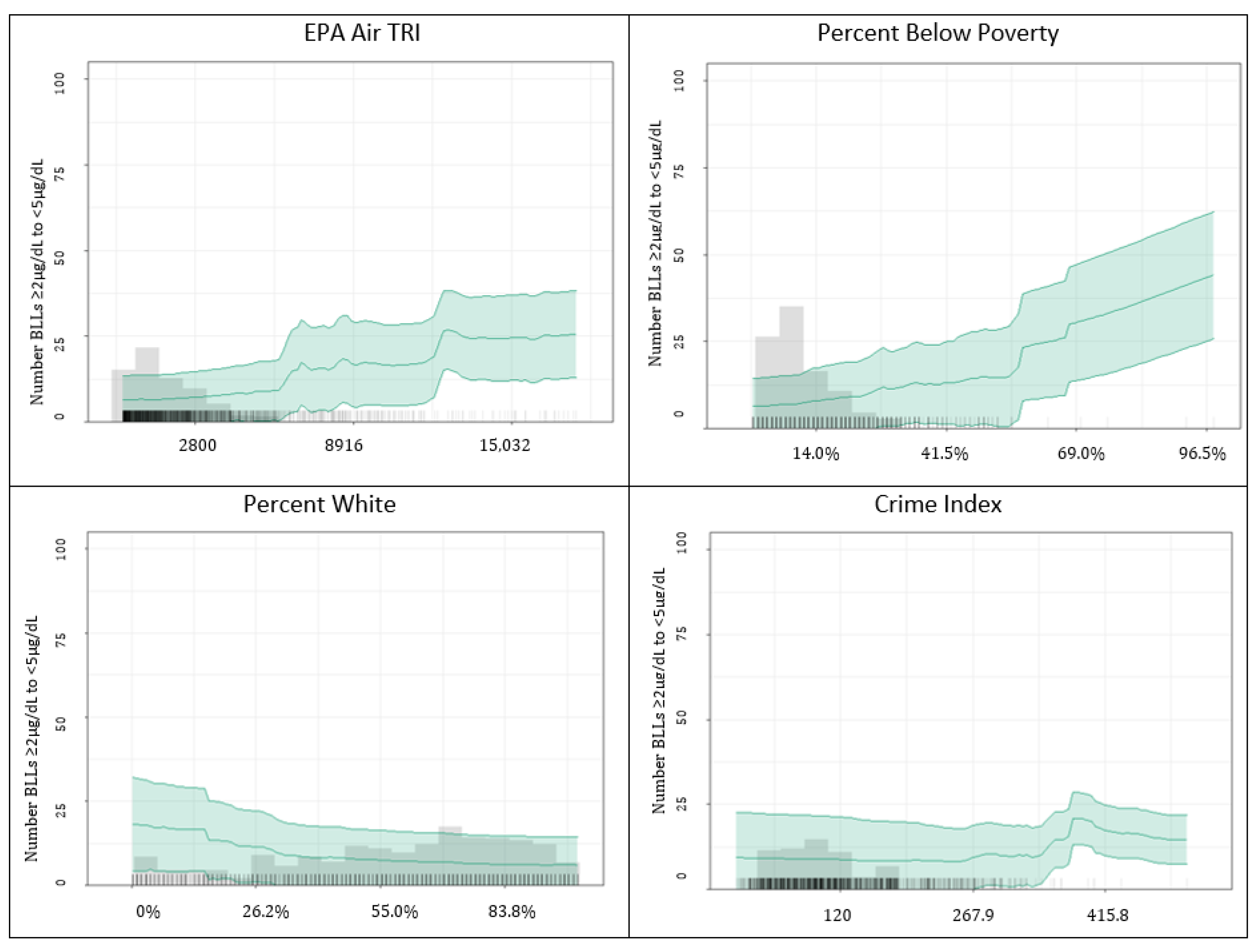 Ijerph 20 04477 g003