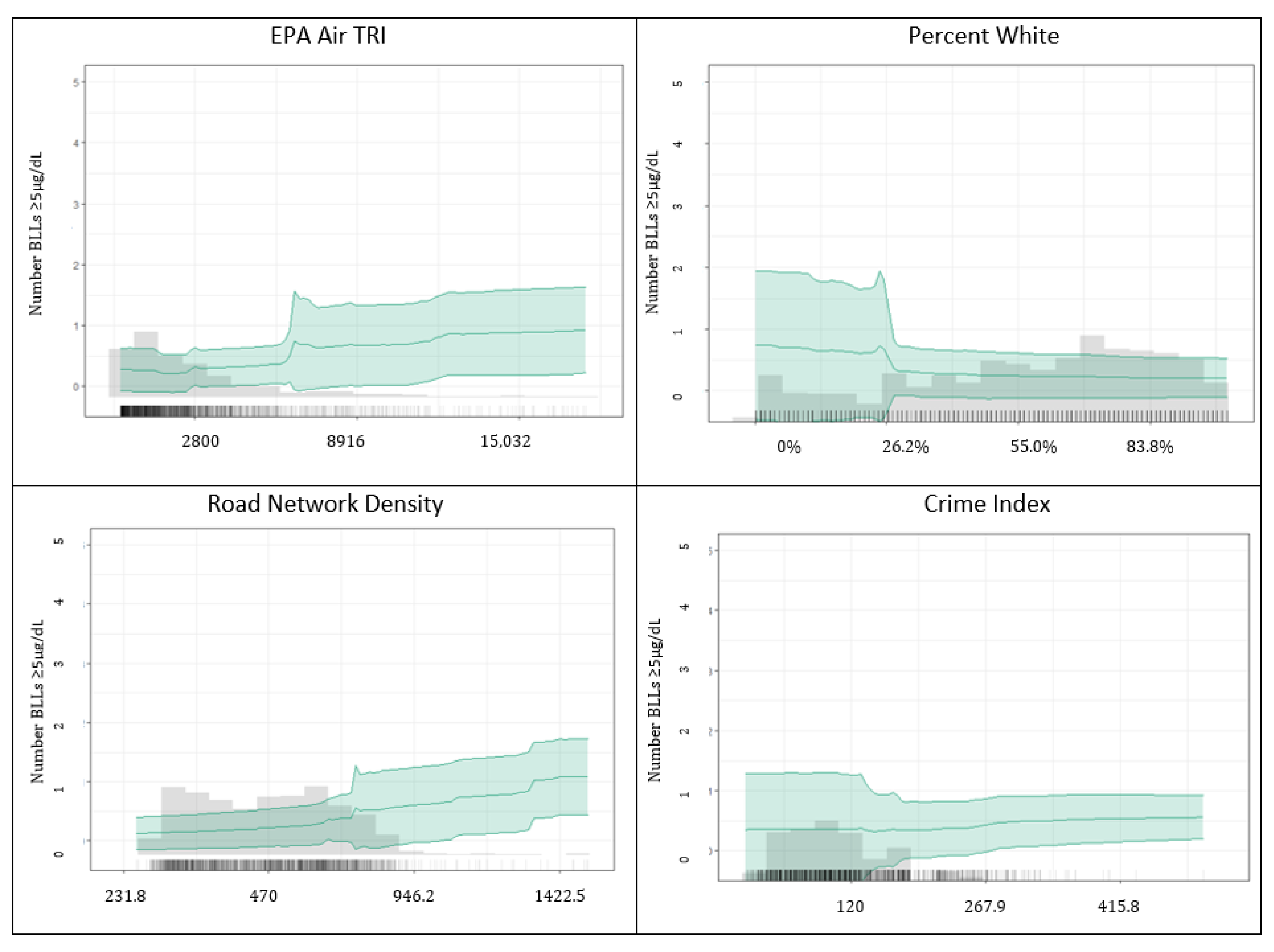 Ijerph 20 04477 g006