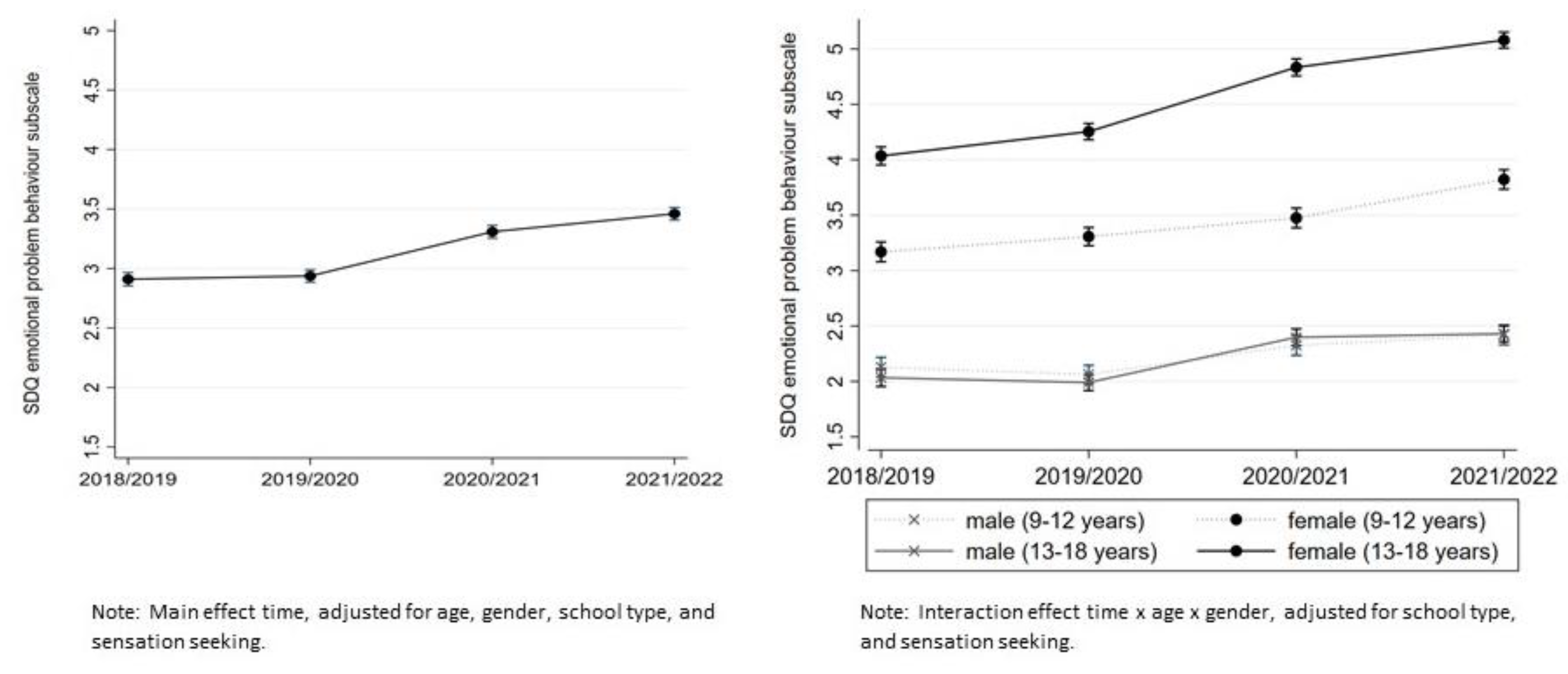 Ijerph 20 04478 g002