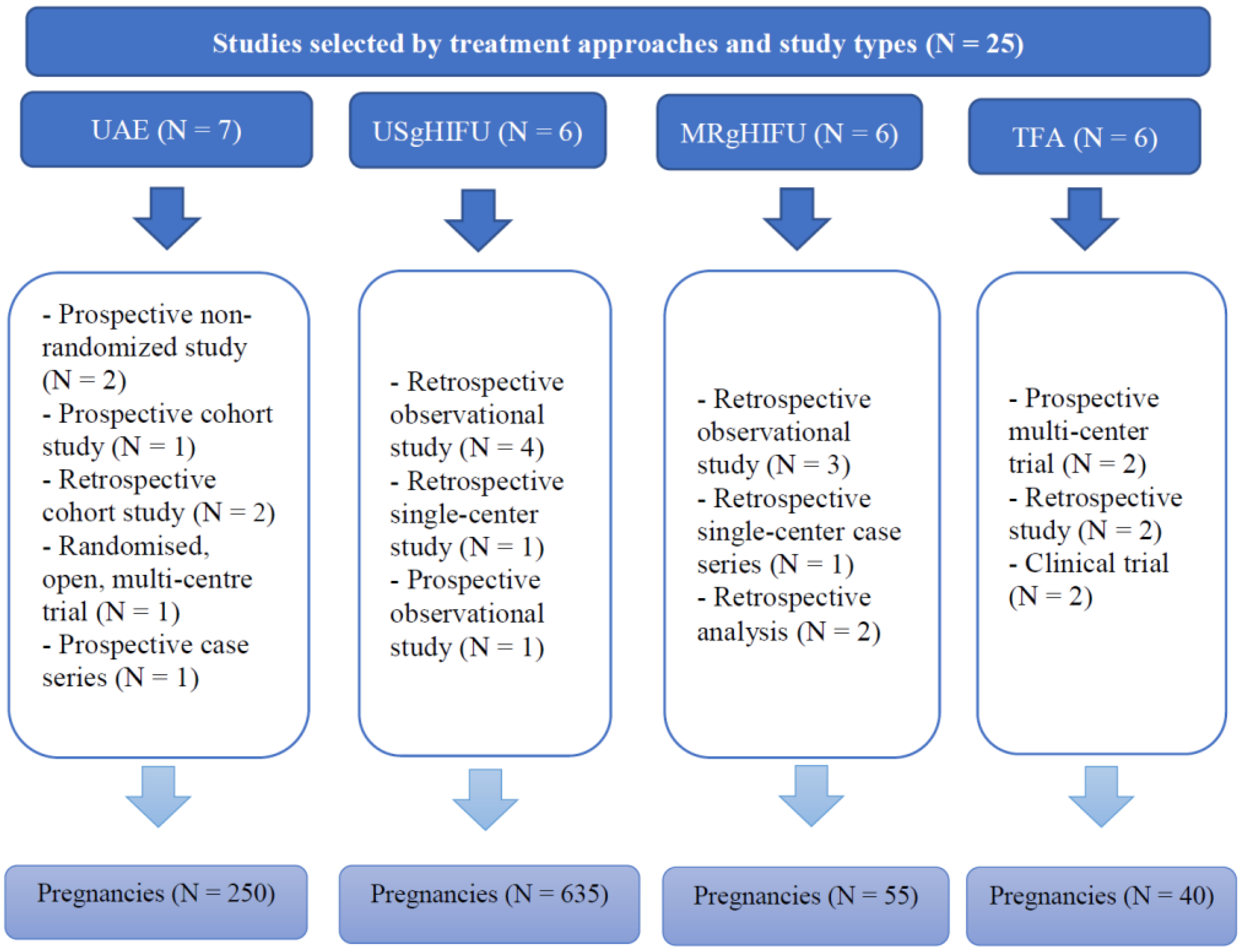 Ijerph 20 04480 g002 Ijerph 20 04480 g002