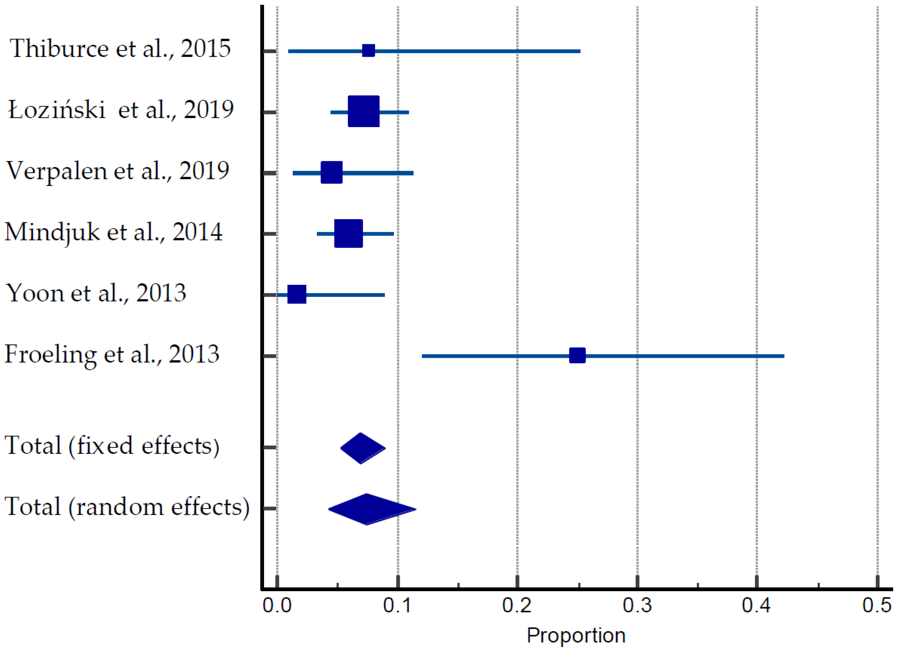 Ijerph 20 04480 g005 Ijerph 20 04480 g005