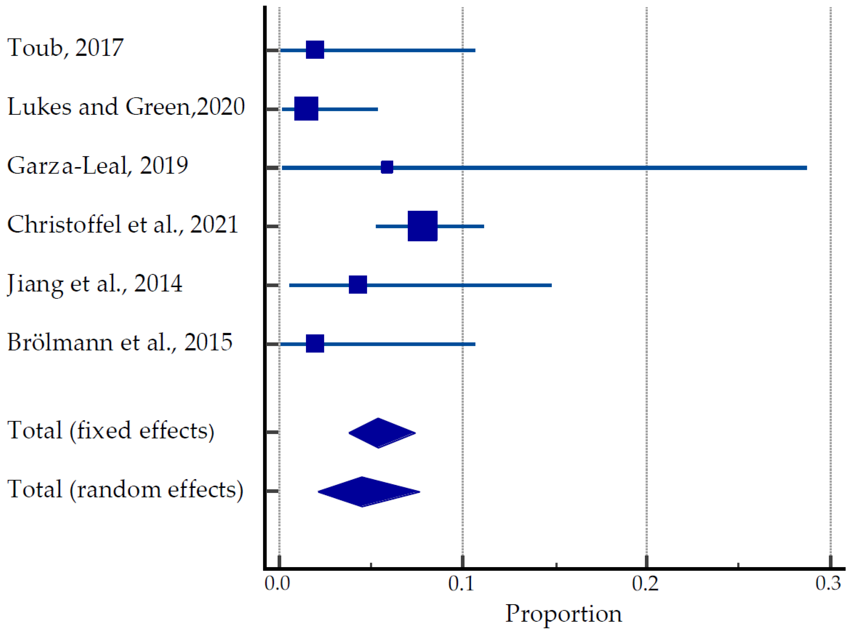 Ijerph 20 04480 g006 Ijerph 20 04480 g006