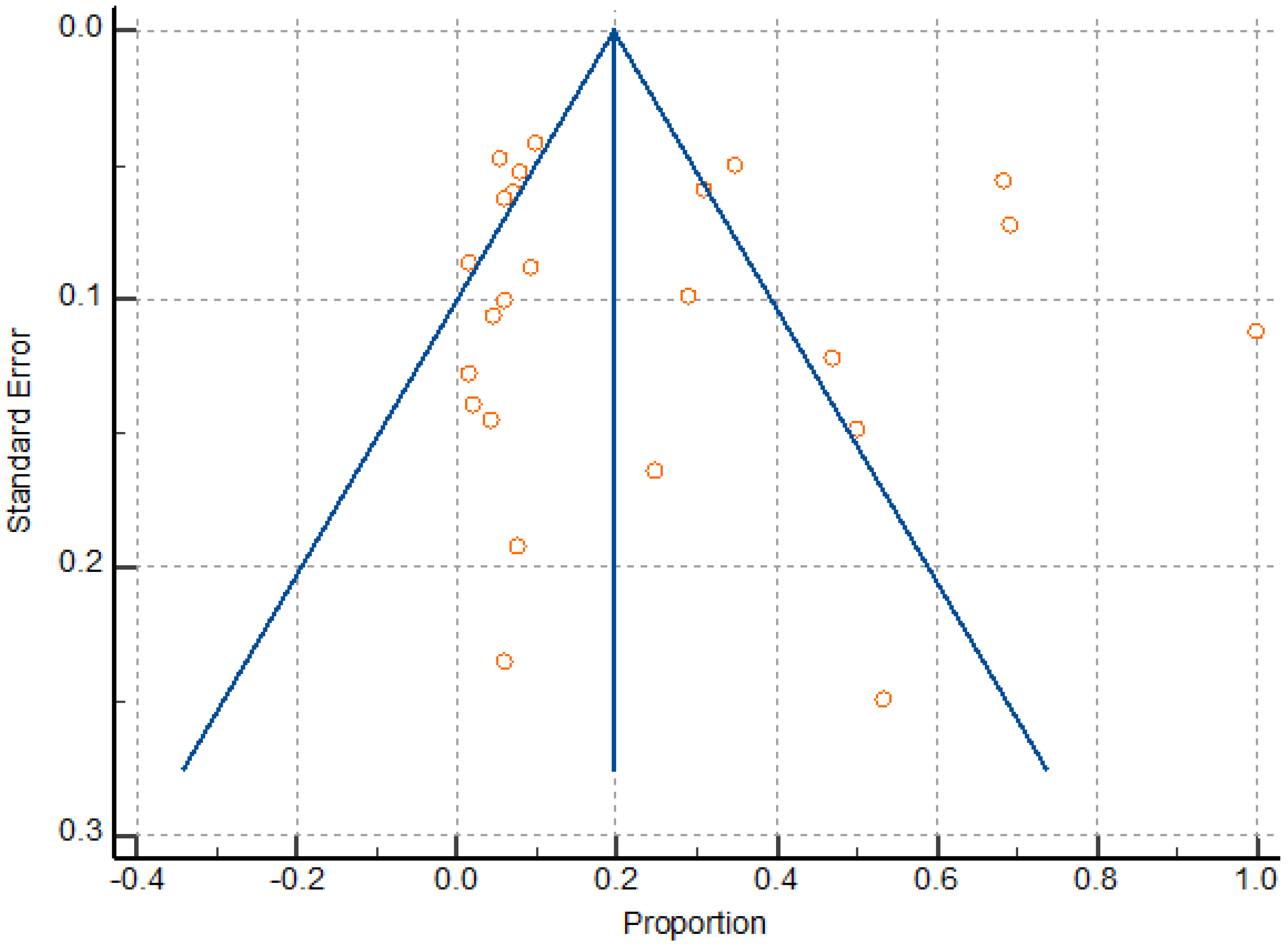 Ijerph 20 04480 g007 Ijerph 20 04480 g007