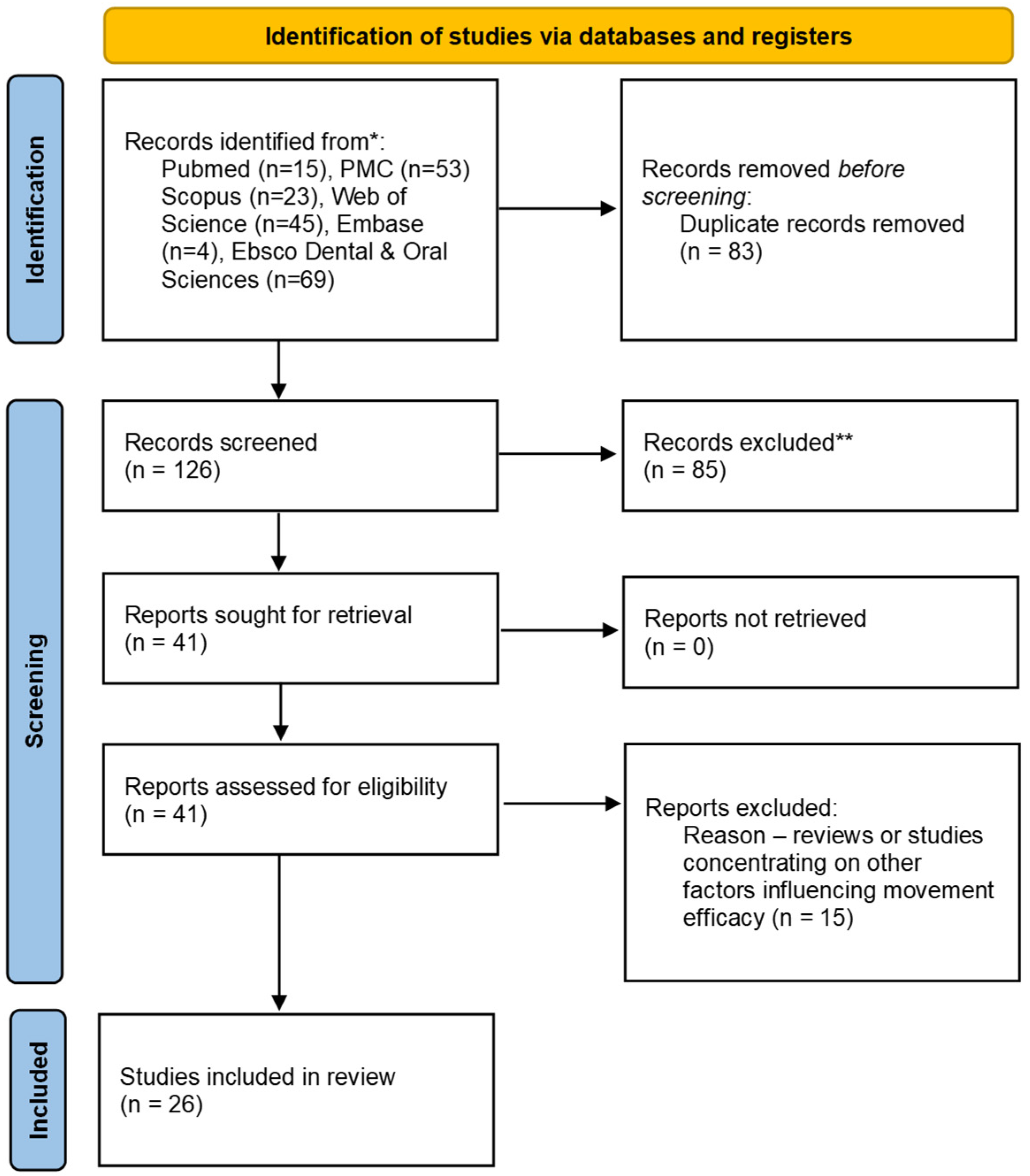 Ijerph 20 04481 g001
